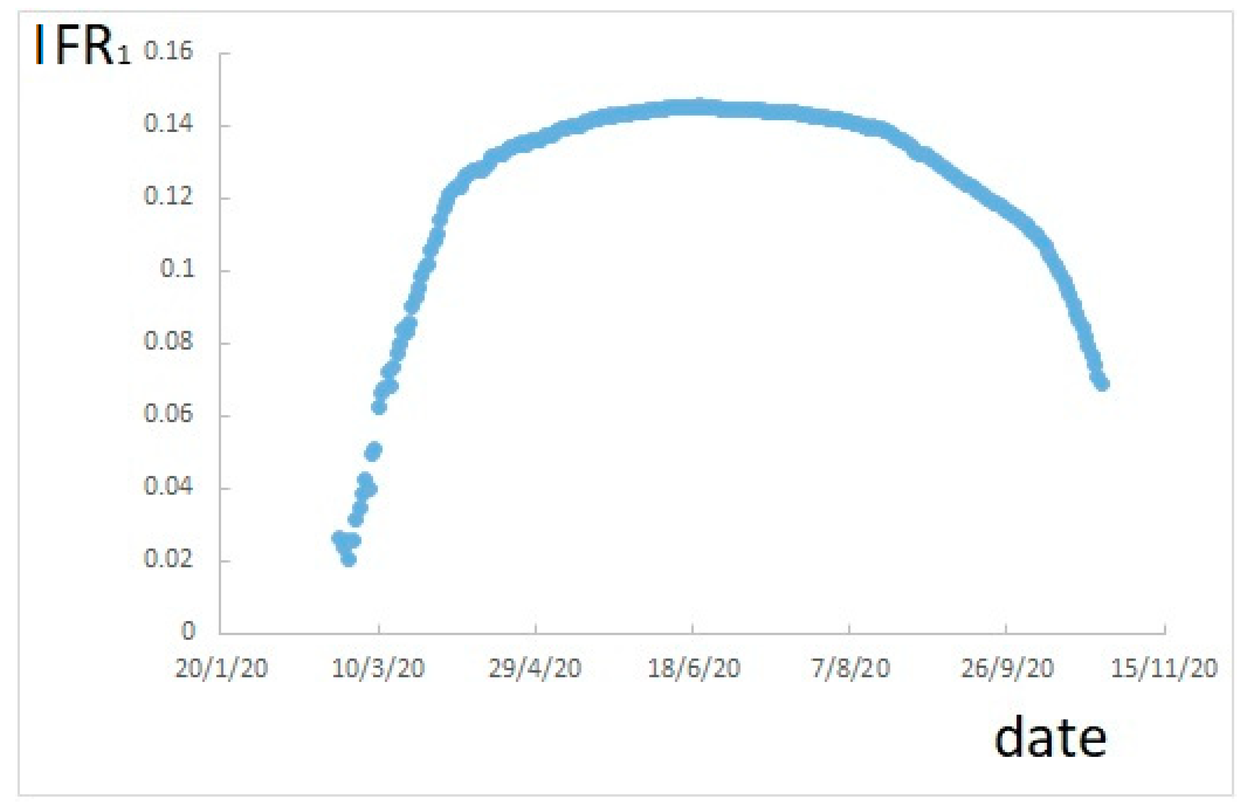 Ijerph 17 09290 g001 Ijerph 17 09290 g001