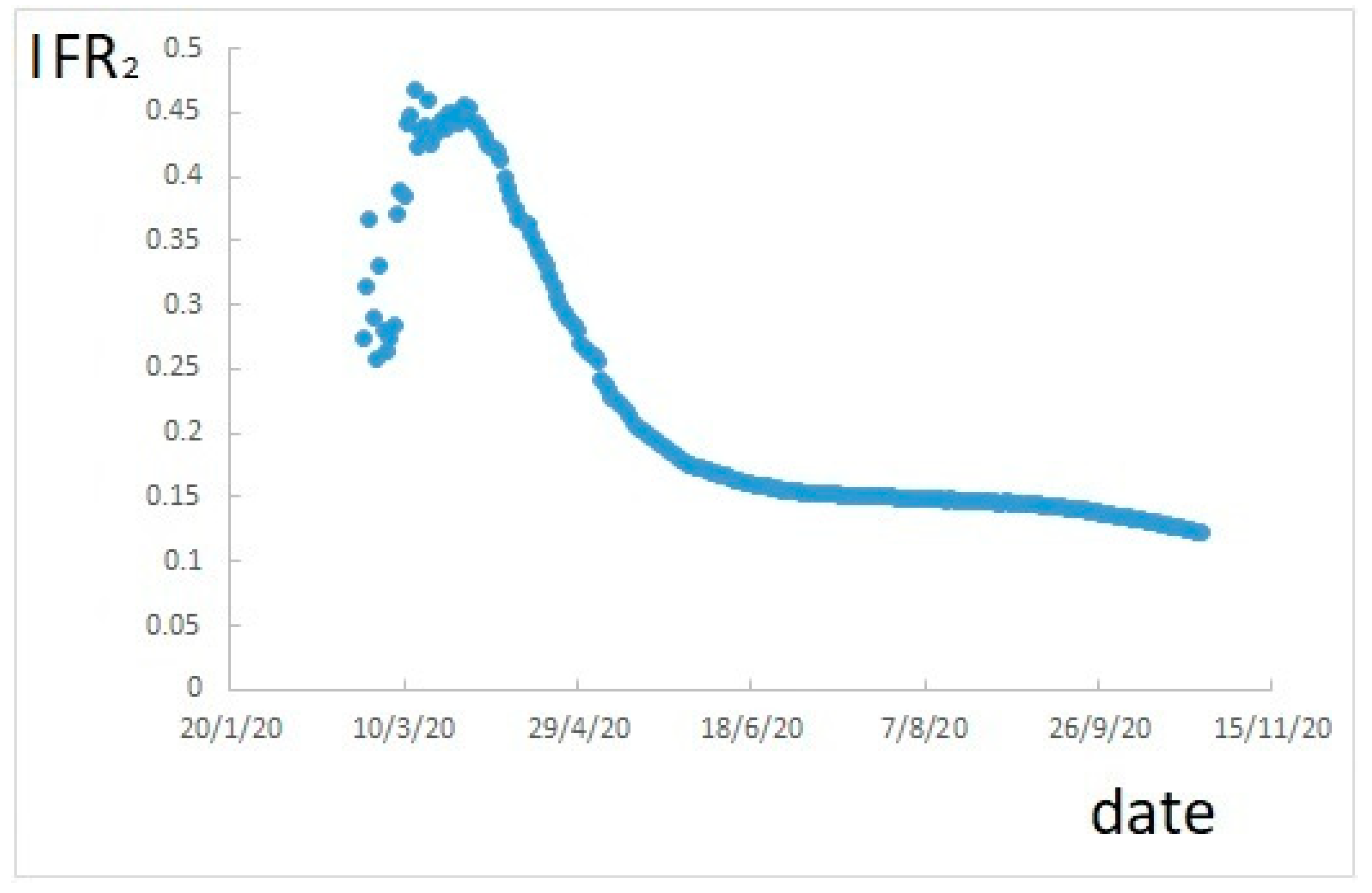 Ijerph 17 09290 g002 Ijerph 17 09290 g002