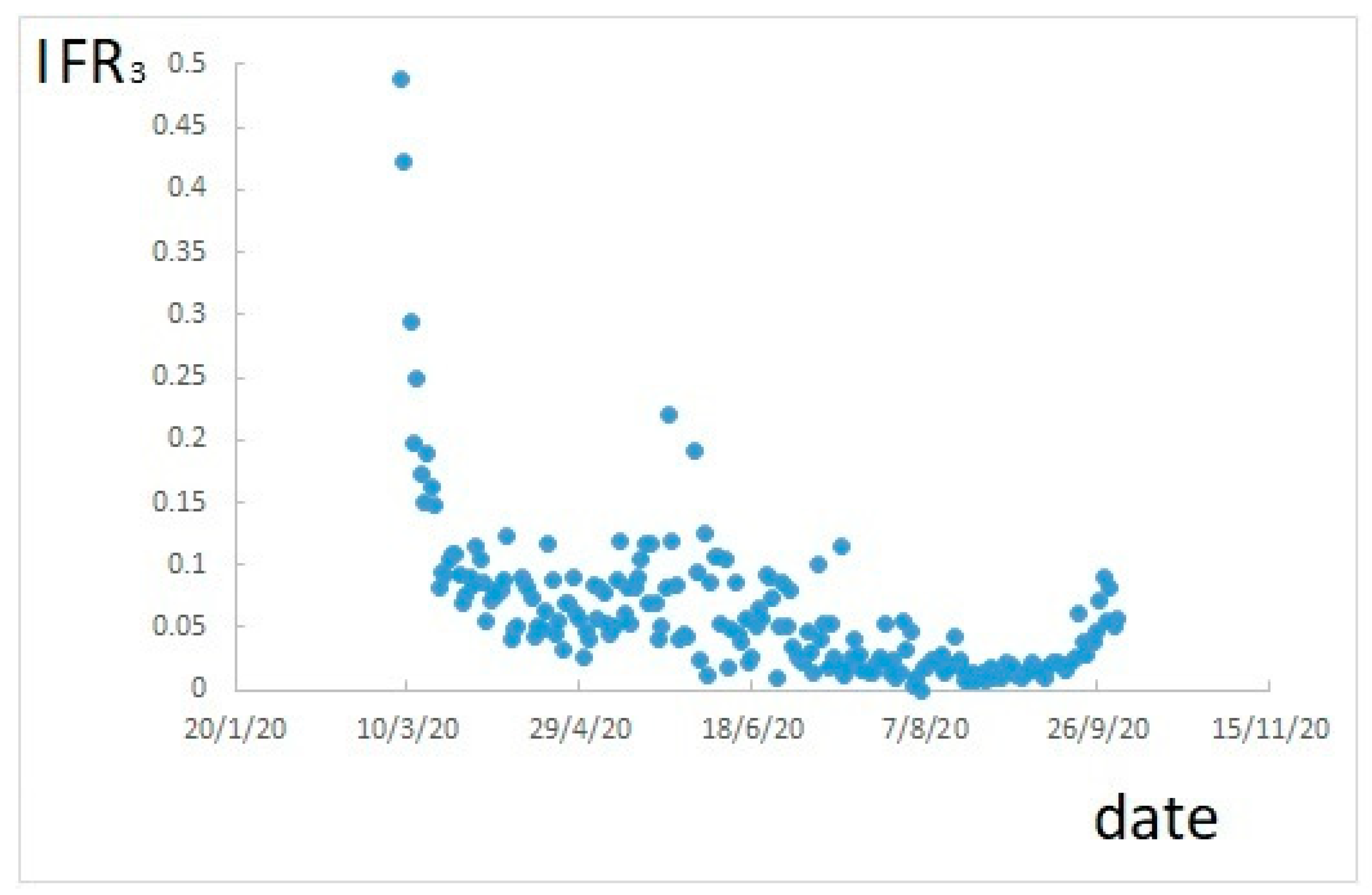 Ijerph 17 09290 g003 Ijerph 17 09290 g003