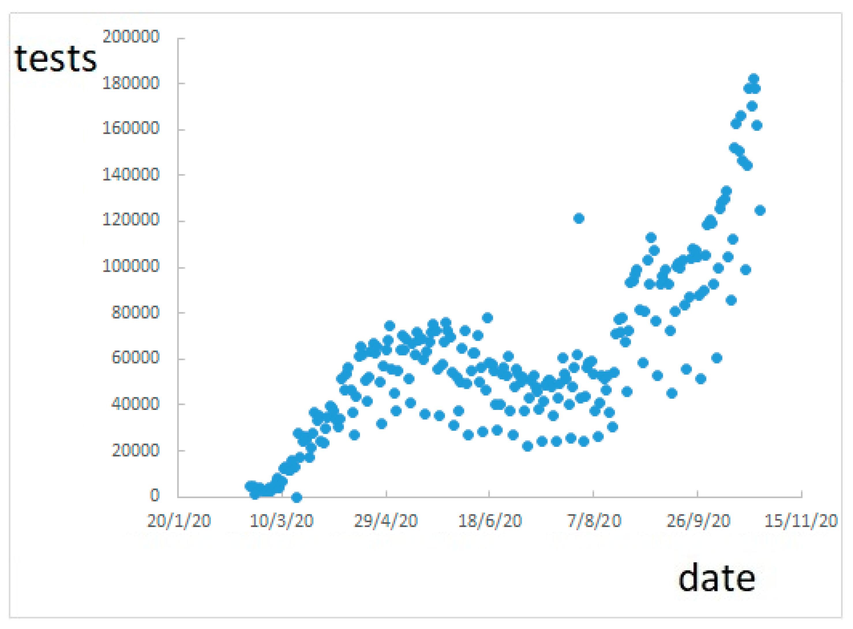 Ijerph 17 09290 g004 Ijerph 17 09290 g004