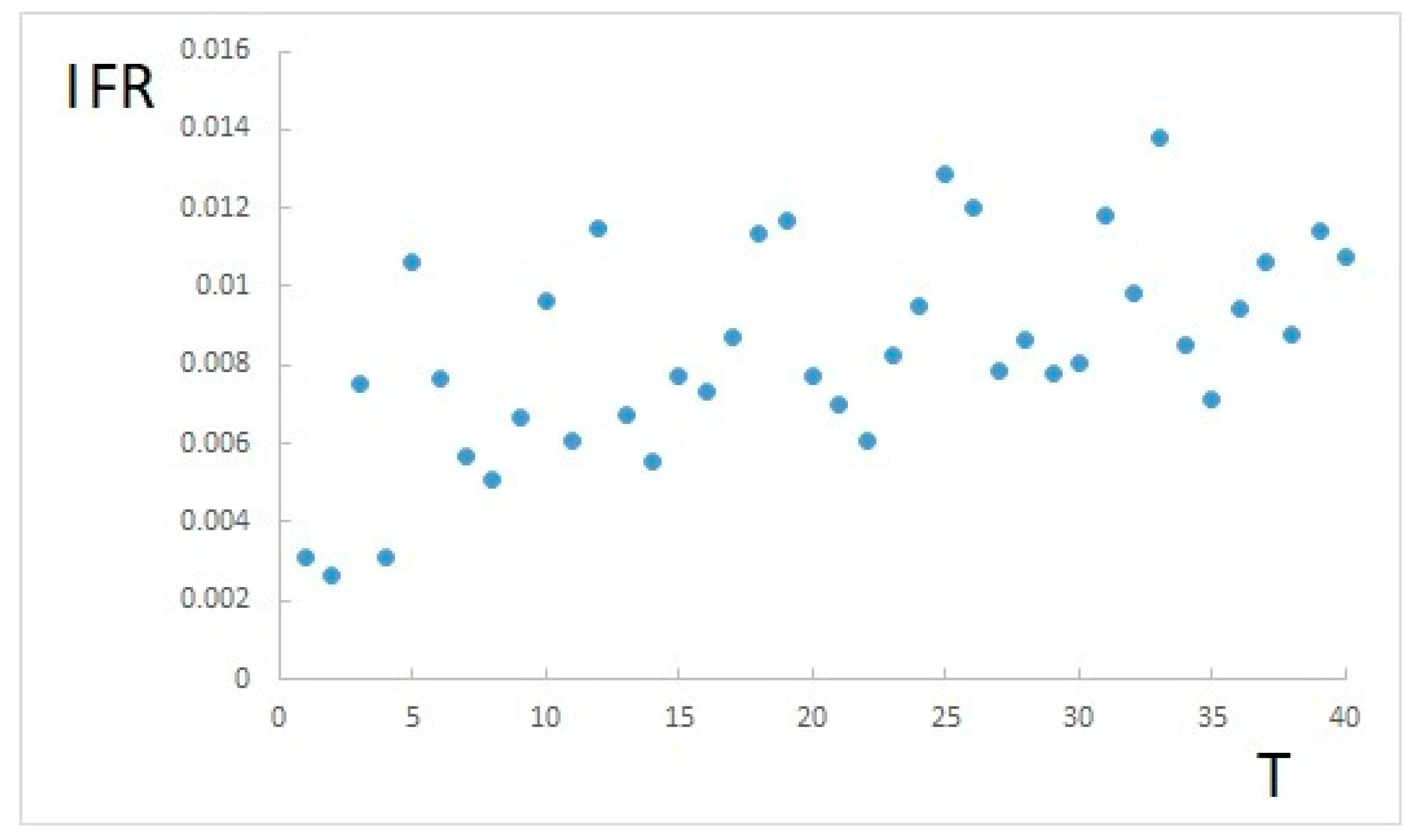 Ijerph 17 09290 g006 Ijerph 17 09290 g006