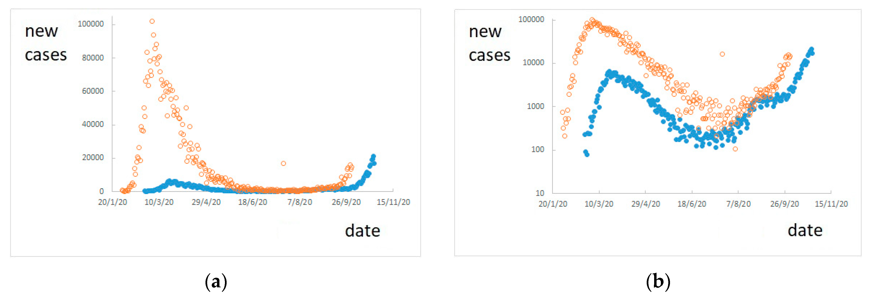 Ijerph 17 09290 g007 Ijerph 17 09290 g007
