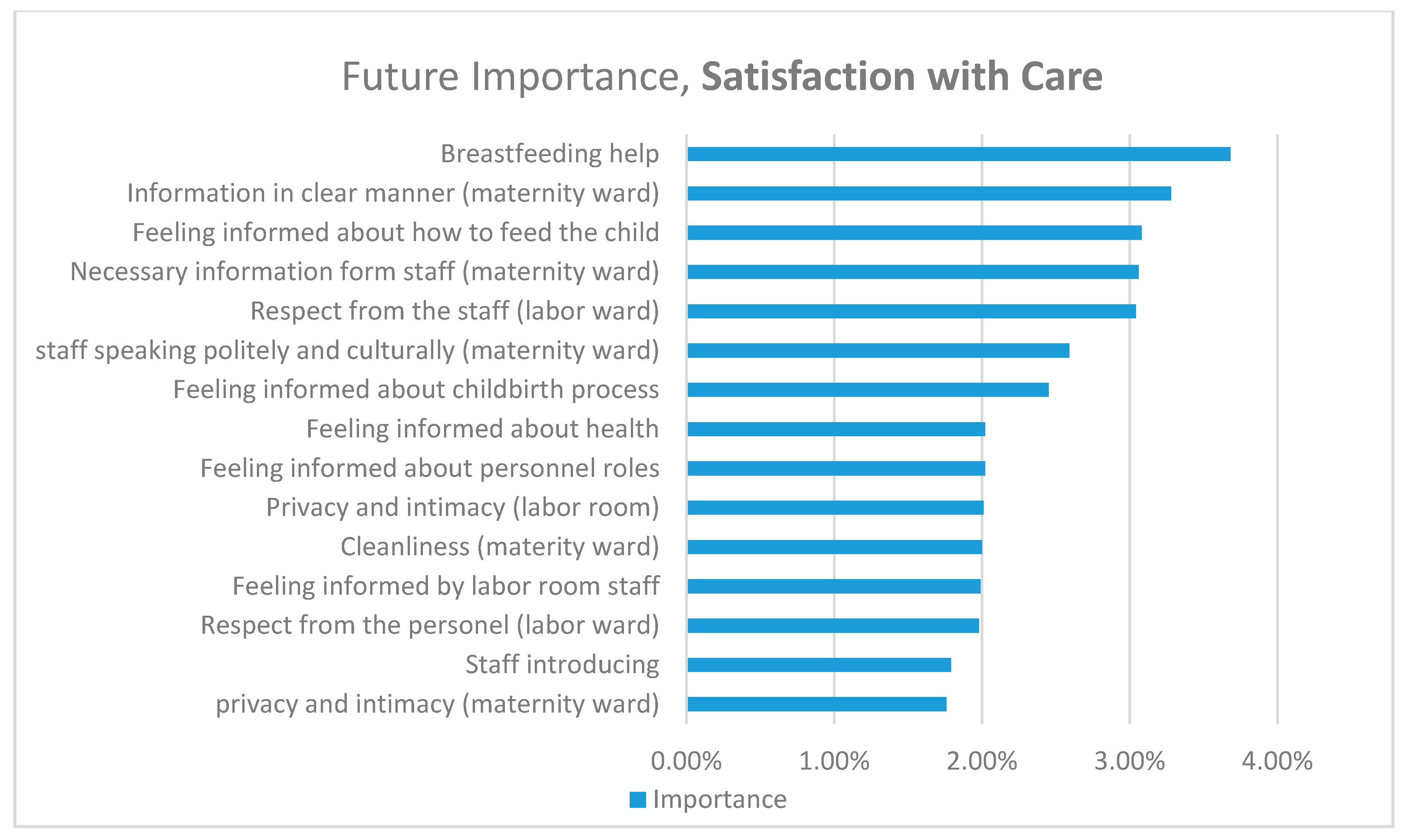 Ijerph 17 09295 g002