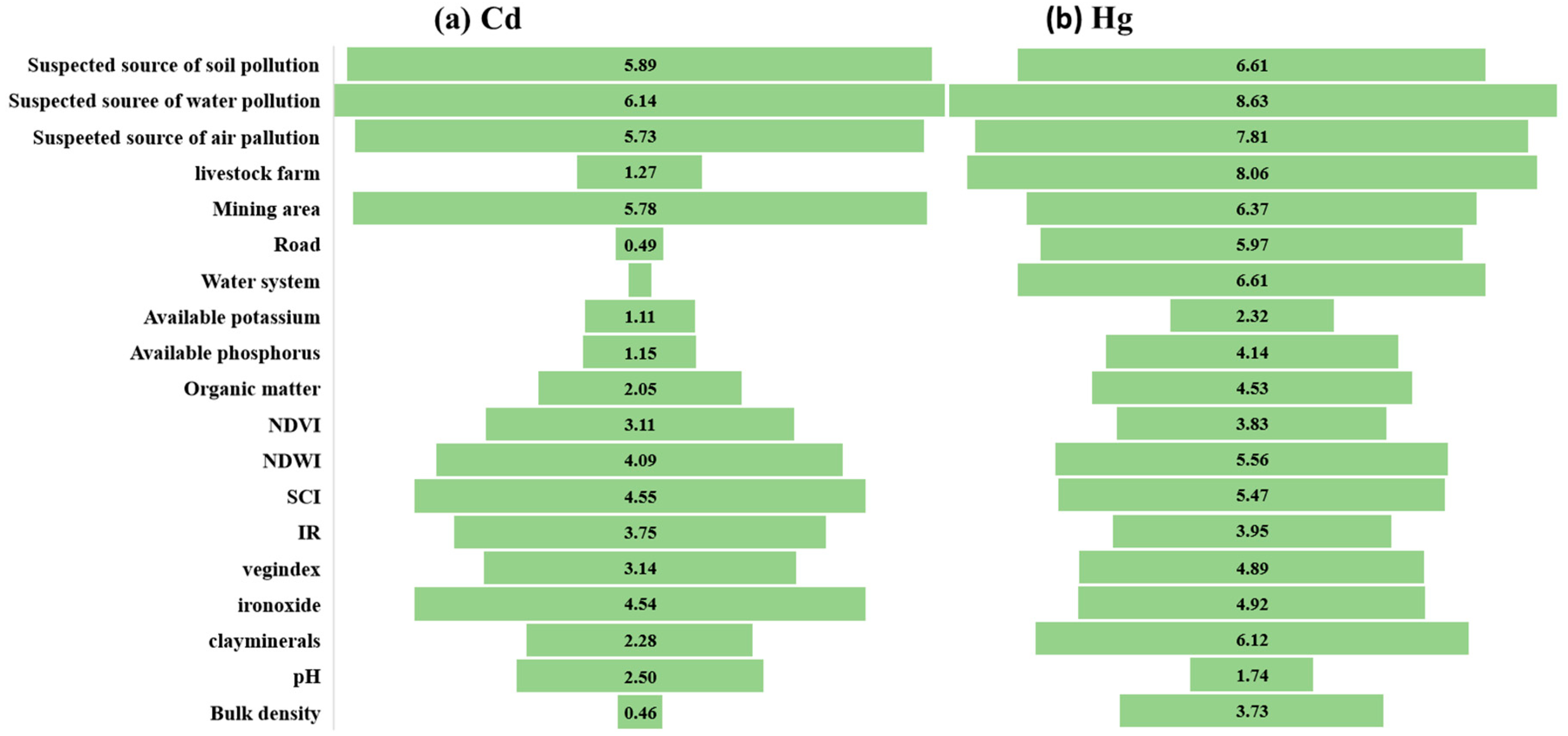 Ijerph 17 09296 g005a Ijerph 17 09296 g005a
