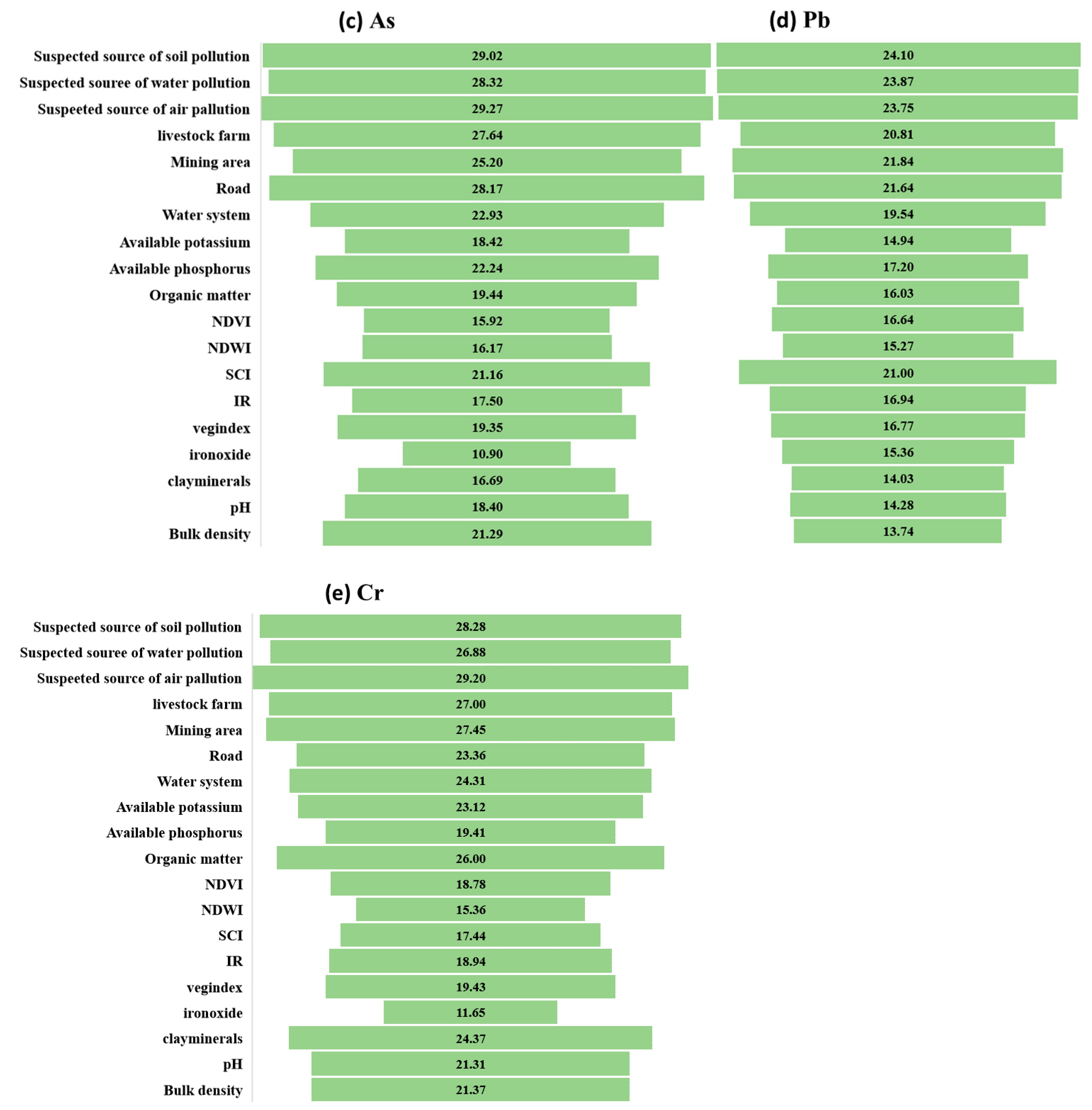 Ijerph 17 09296 g005b Ijerph 17 09296 g005b