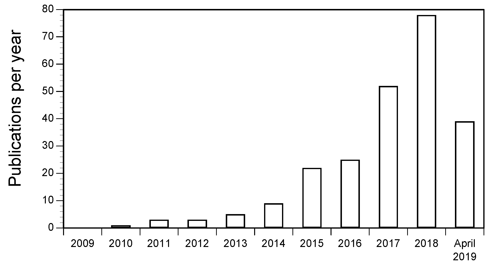 Ijerph 17 09304 g002 Ijerph 17 09304 g002