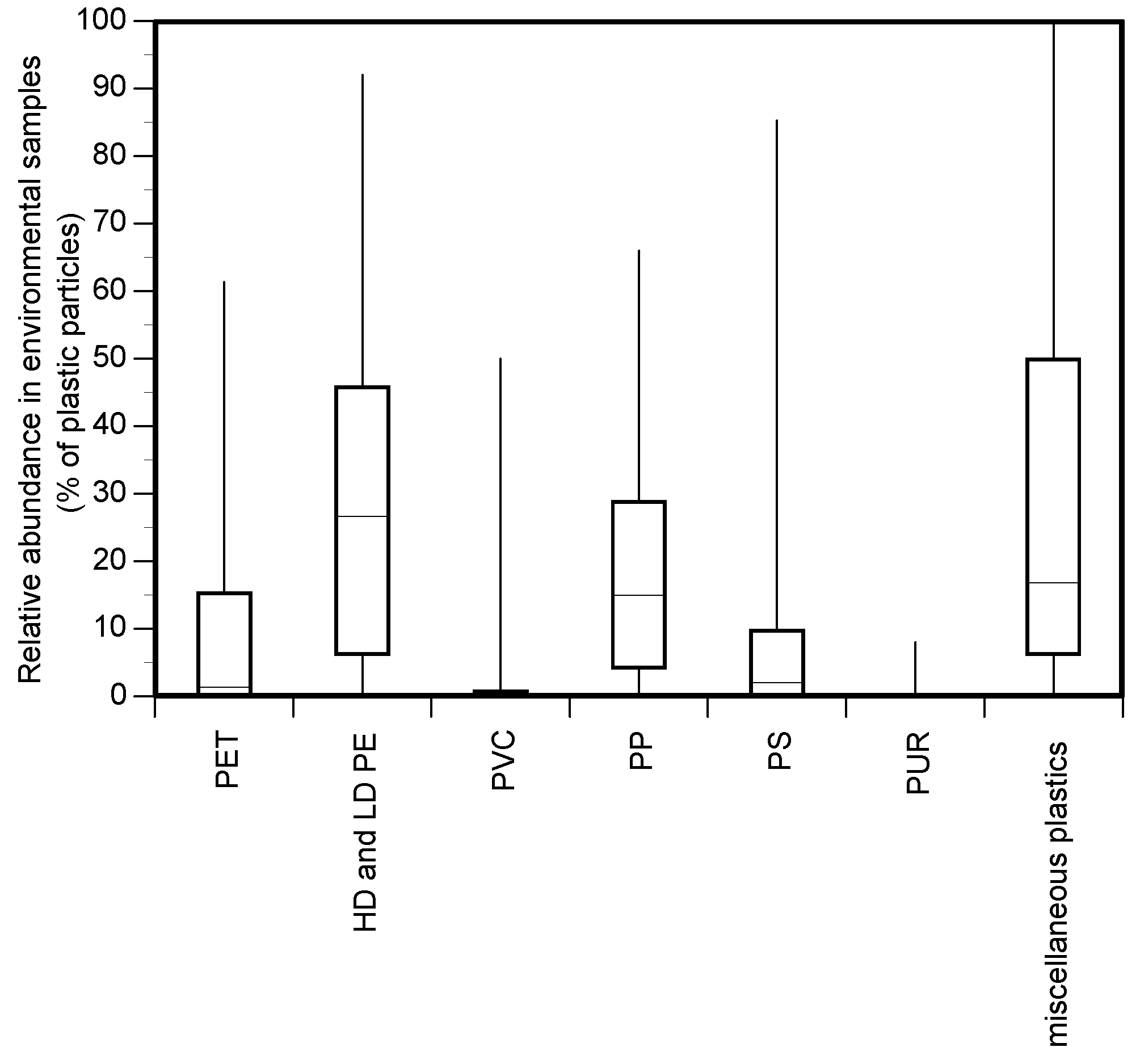 Ijerph 17 09304 g003 Ijerph 17 09304 g003