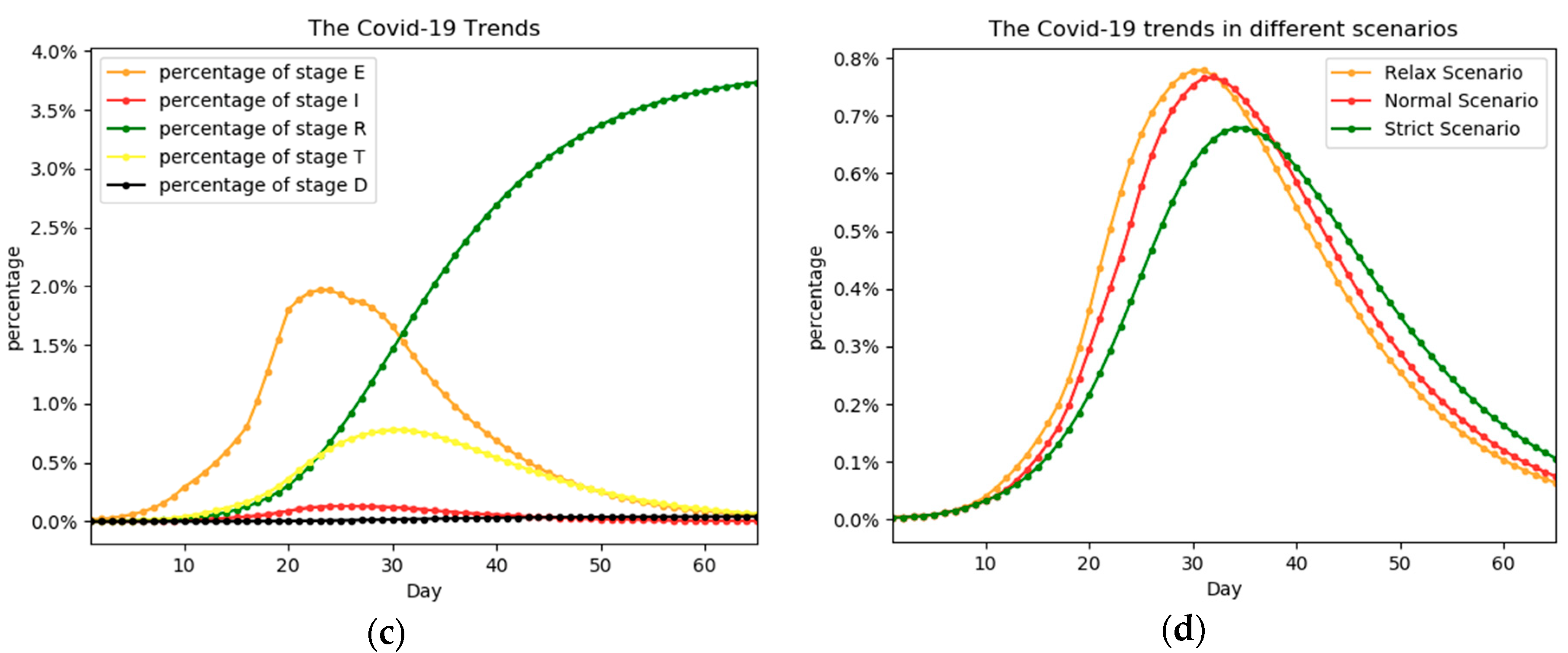 Ijerph 17 09309 g005b