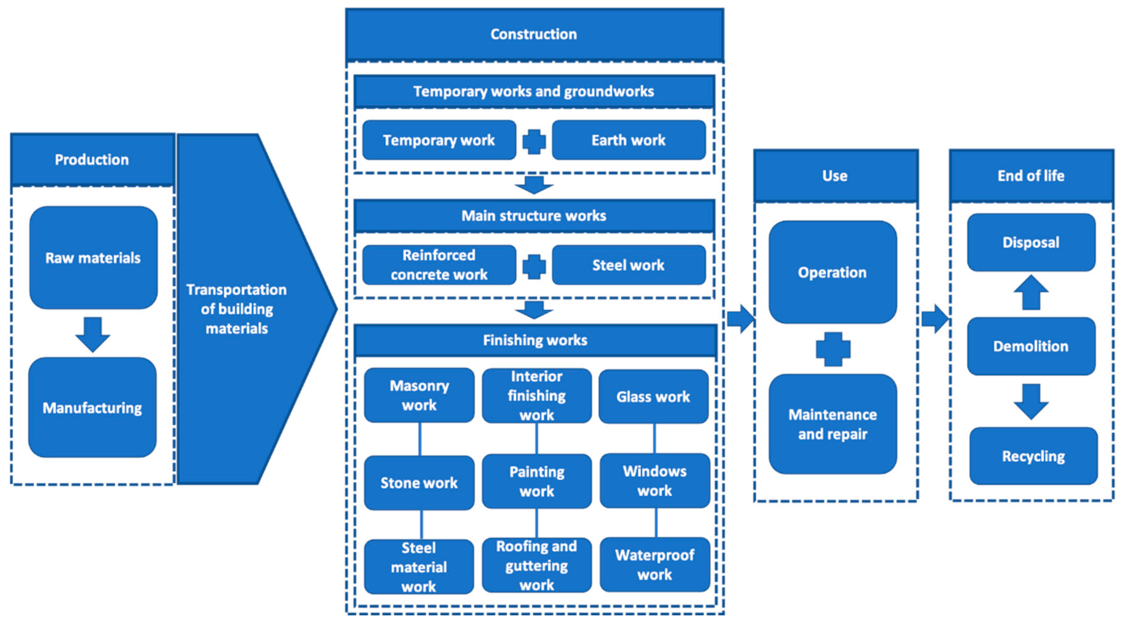 Ijerph 17 09316 g001