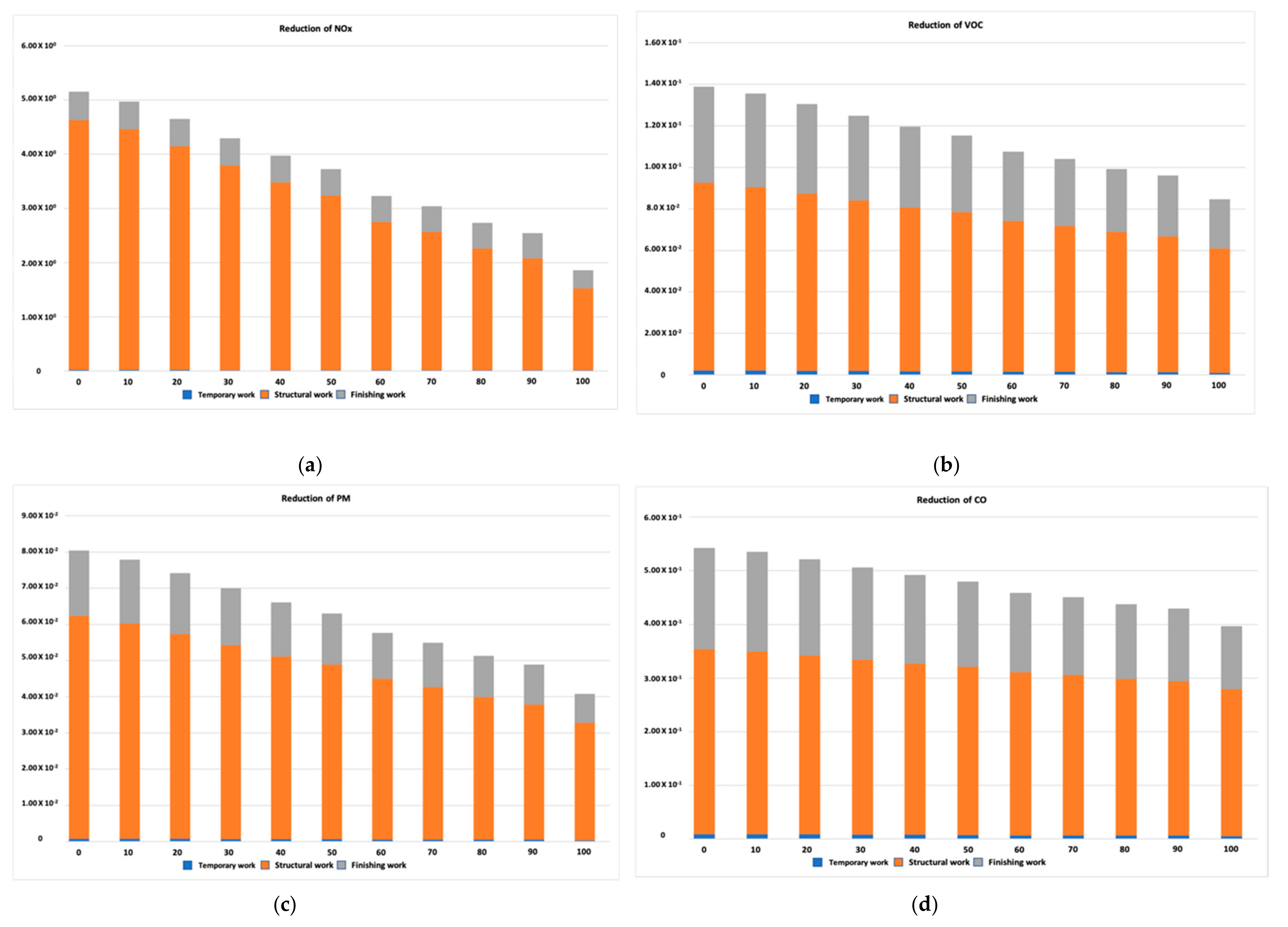 Ijerph 17 09316 g002