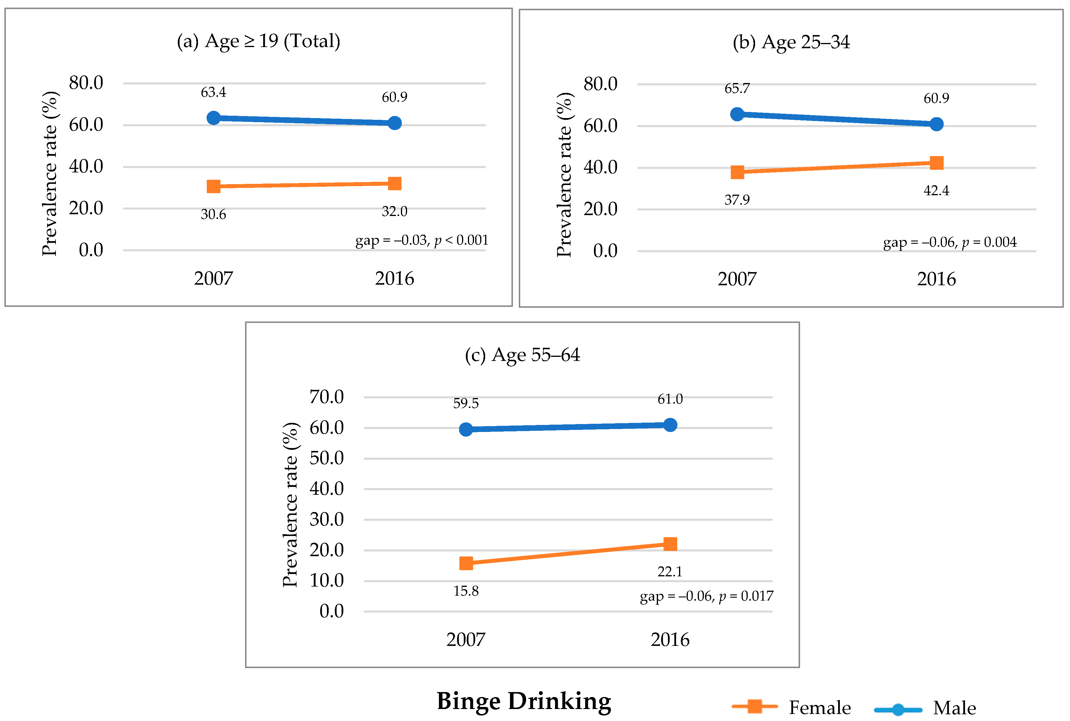 Ijerph 17 09317 g002