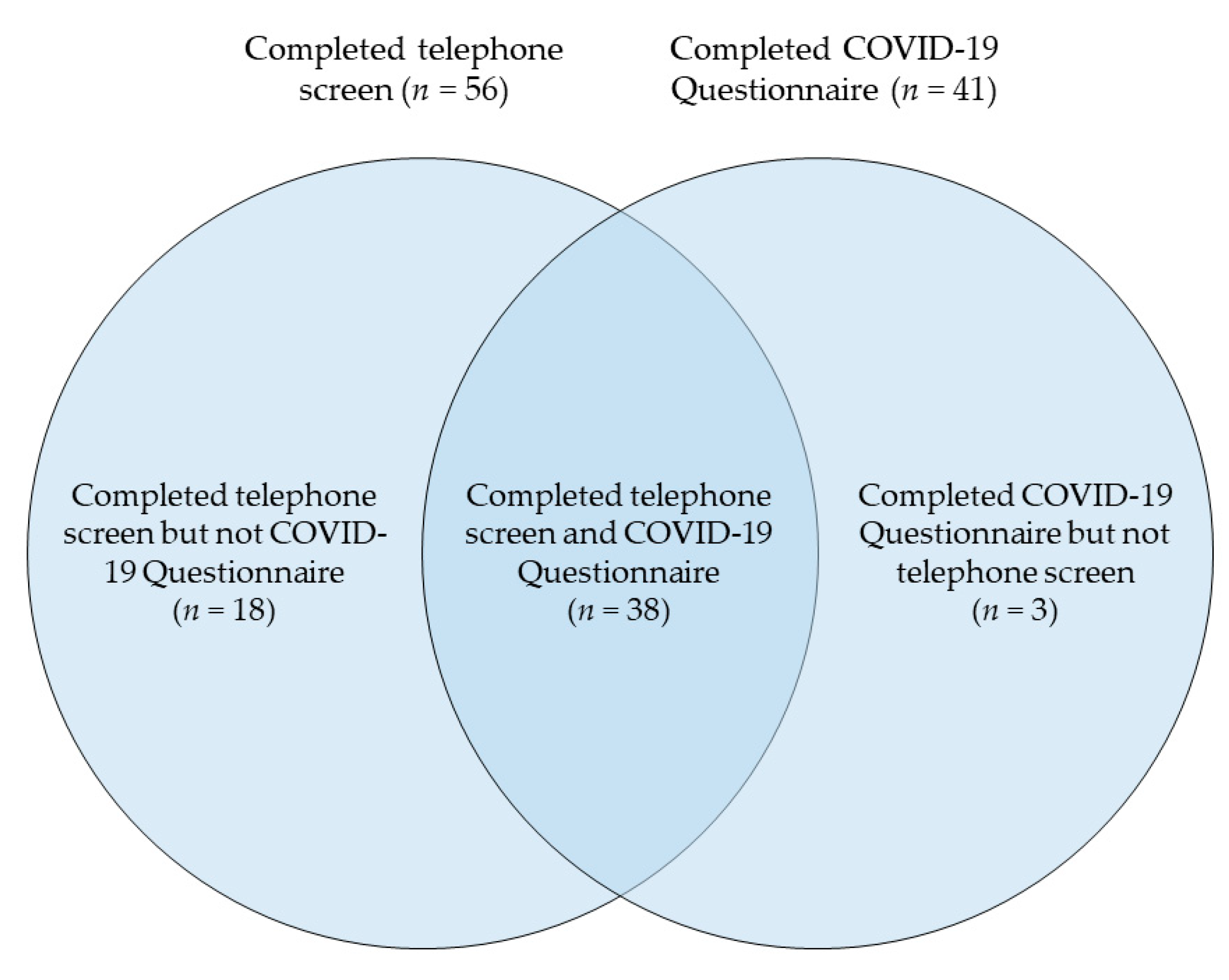 Ijerph 17 09319 g001