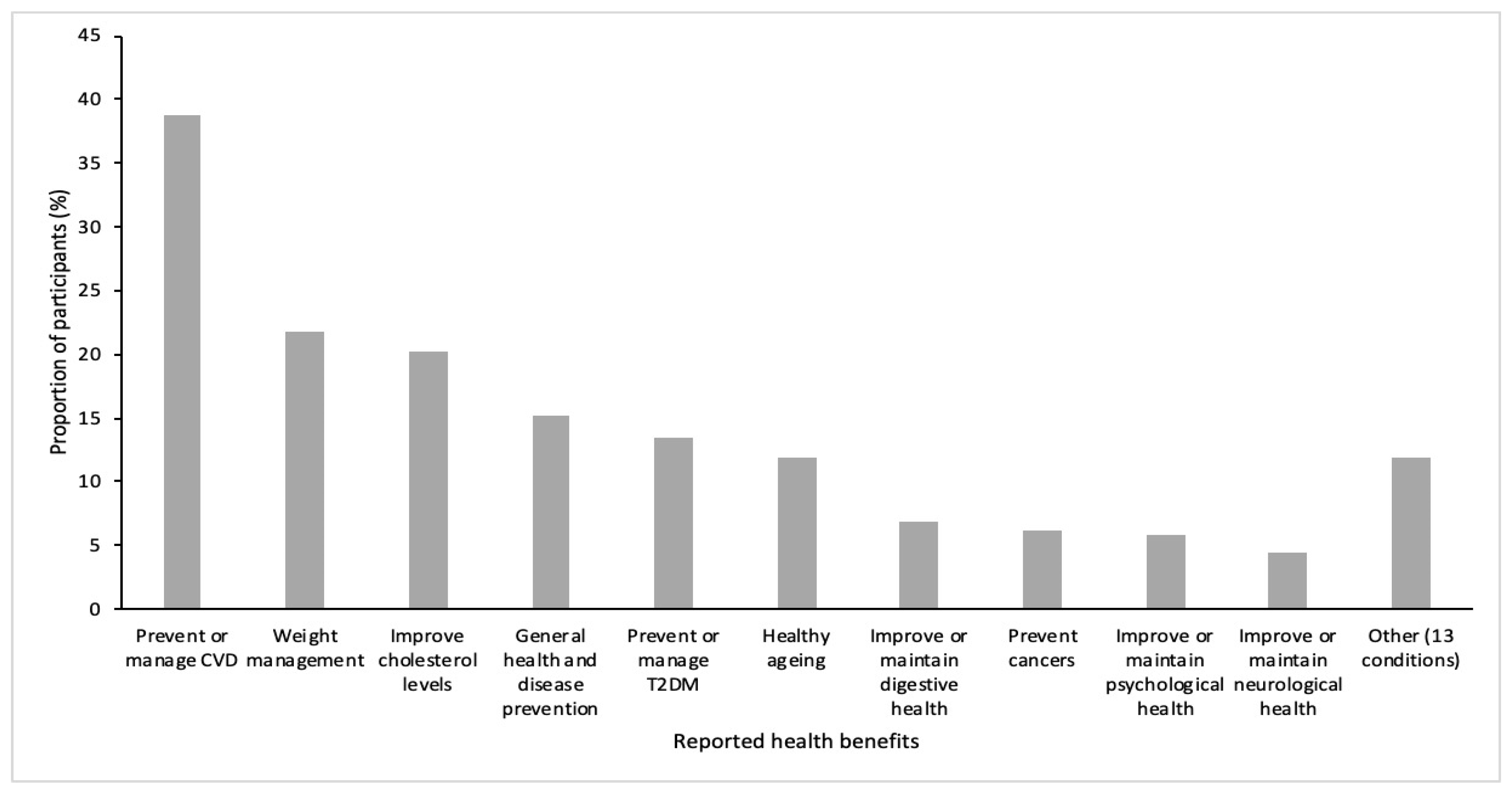Ijerph 17 09321 g001 Ijerph 17 09321 g001