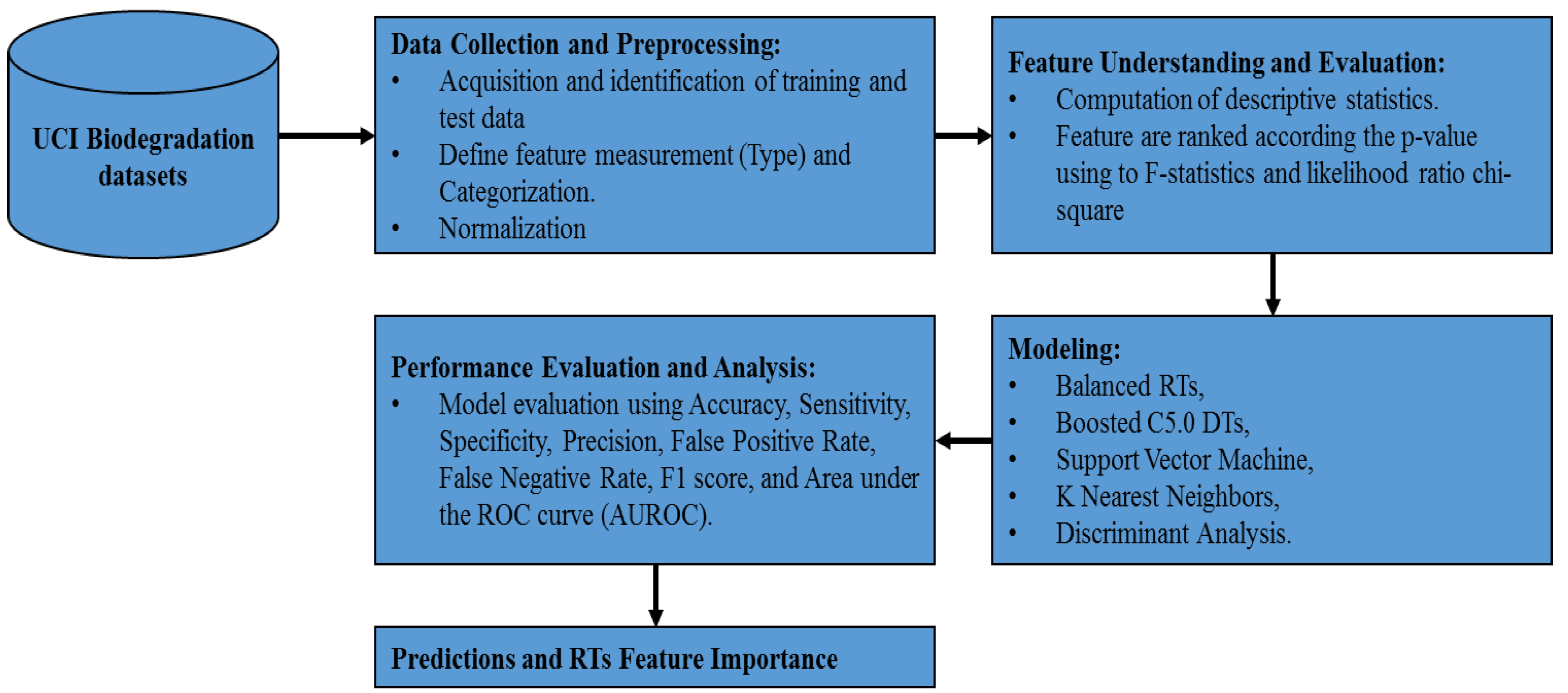 Ijerph 17 09322 g001