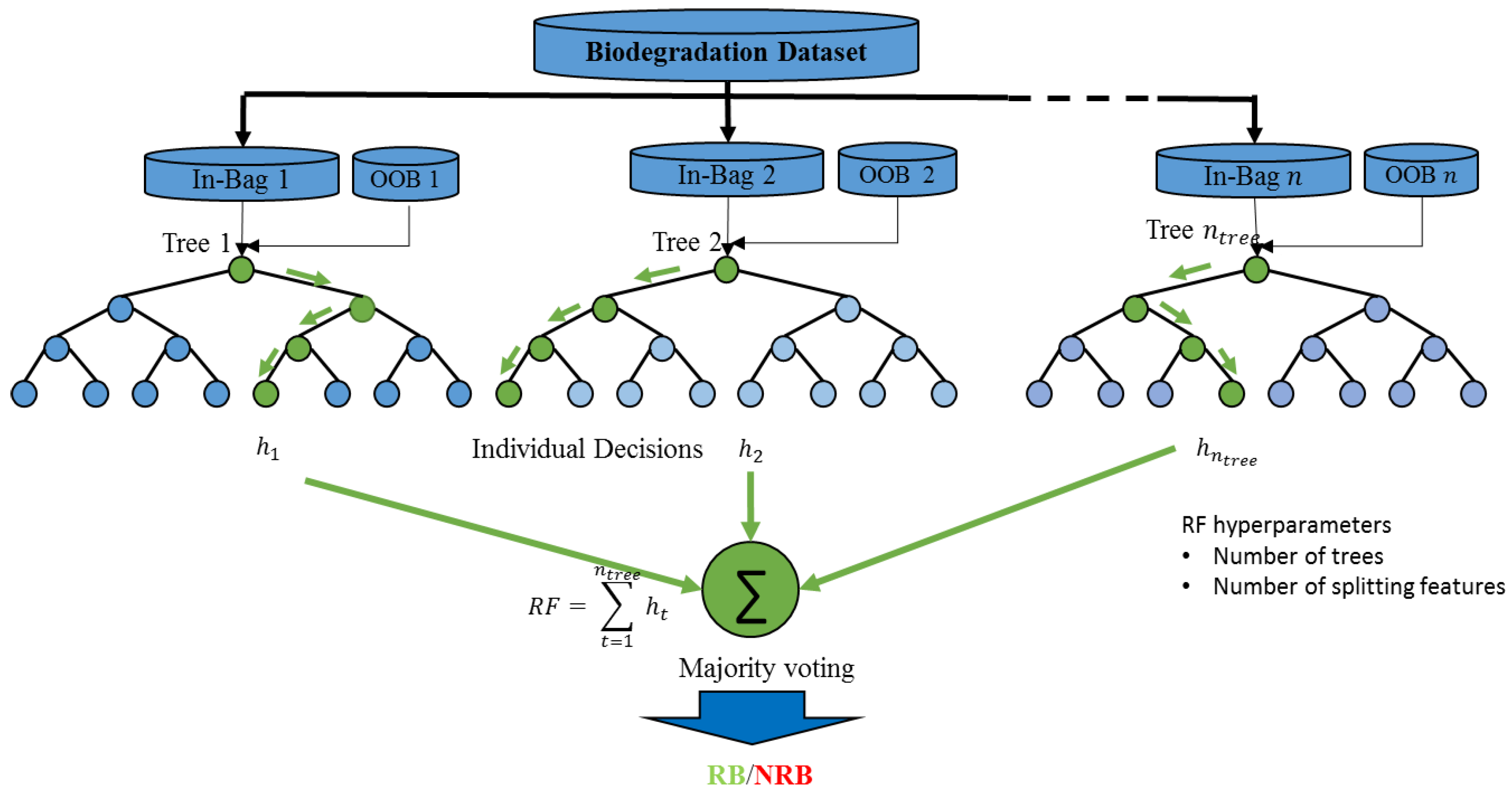Ijerph 17 09322 g002