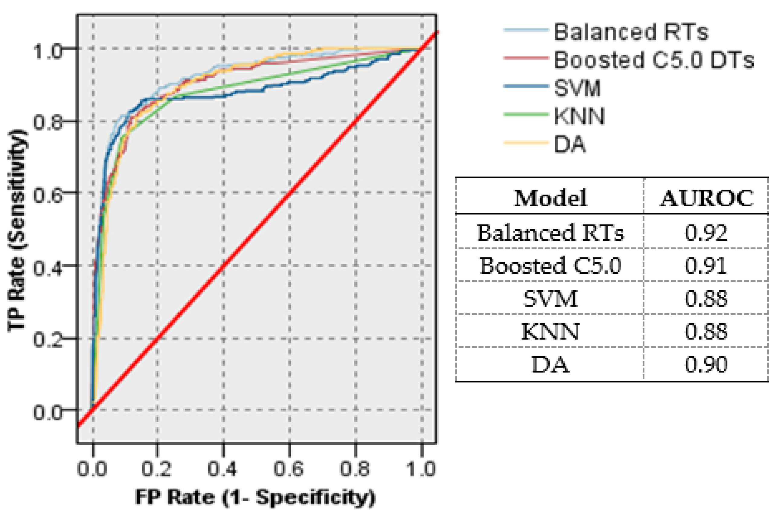 Ijerph 17 09322 g004