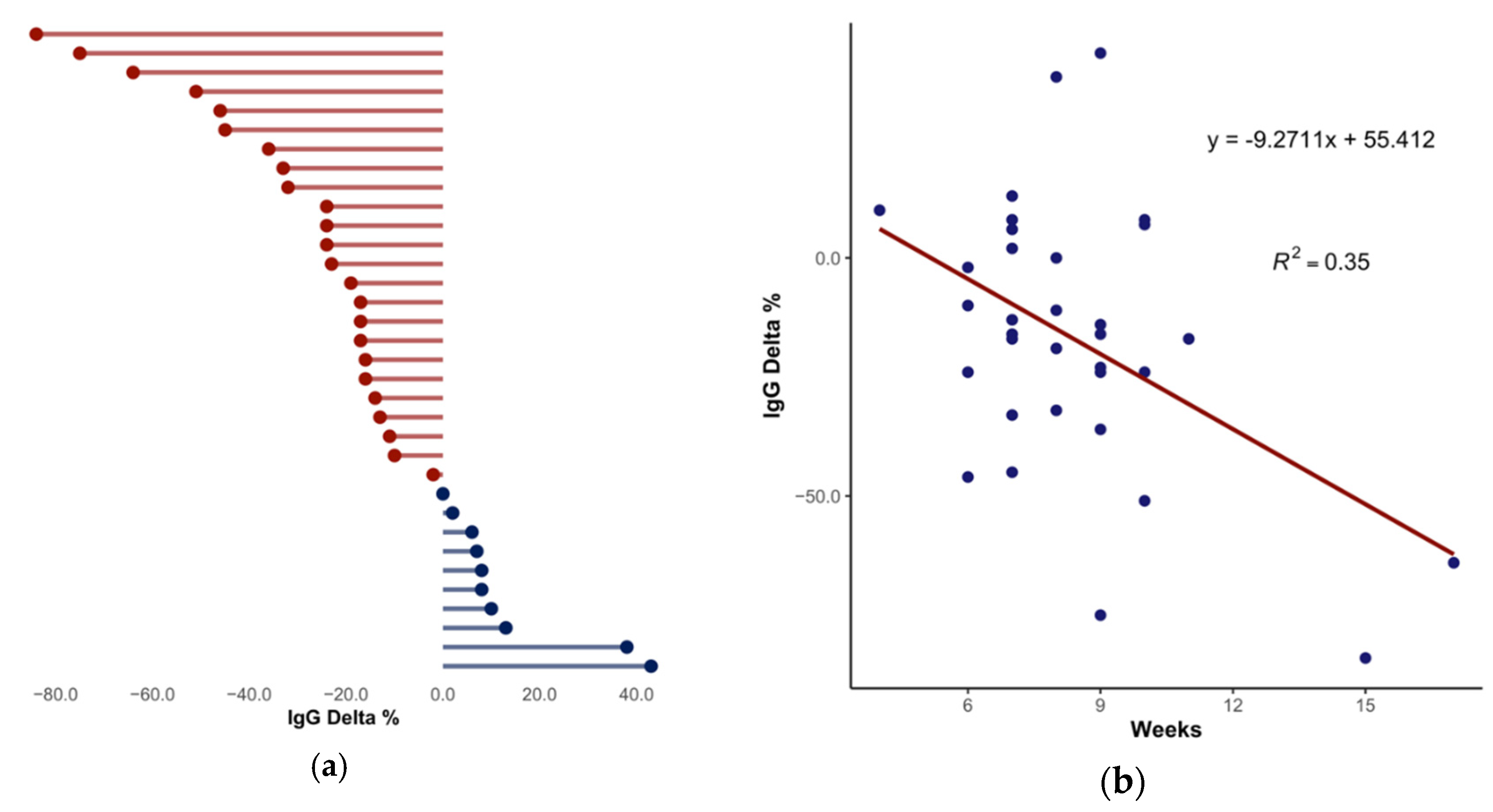 Ijerph 17 09324 g005