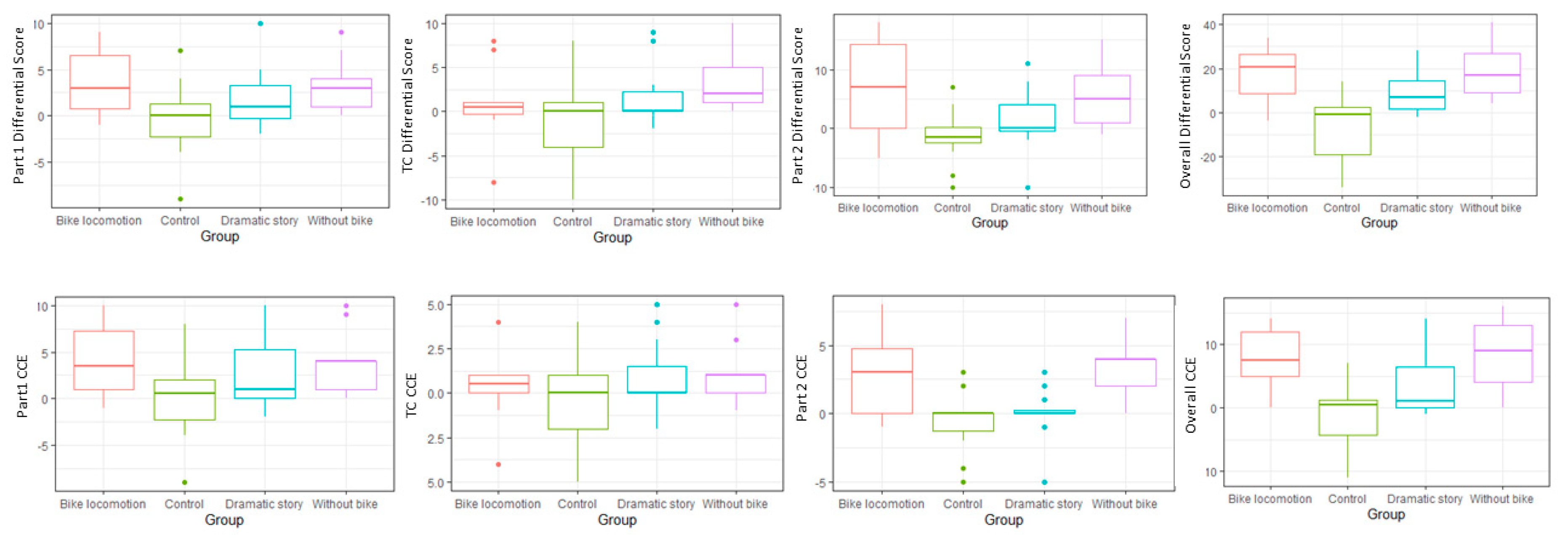 Ijerph 17 09325 g003
