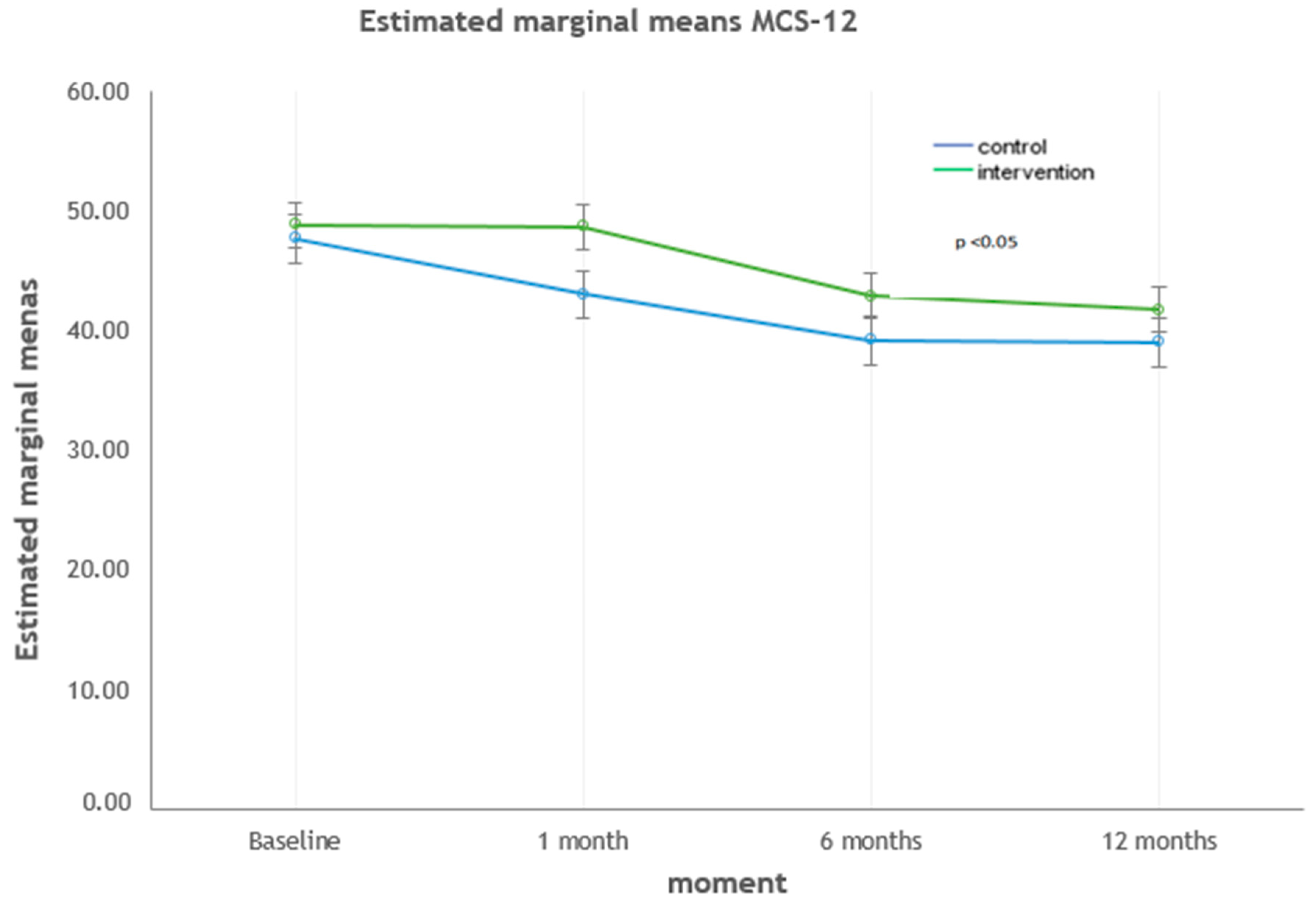 Ijerph 17 09327 g002