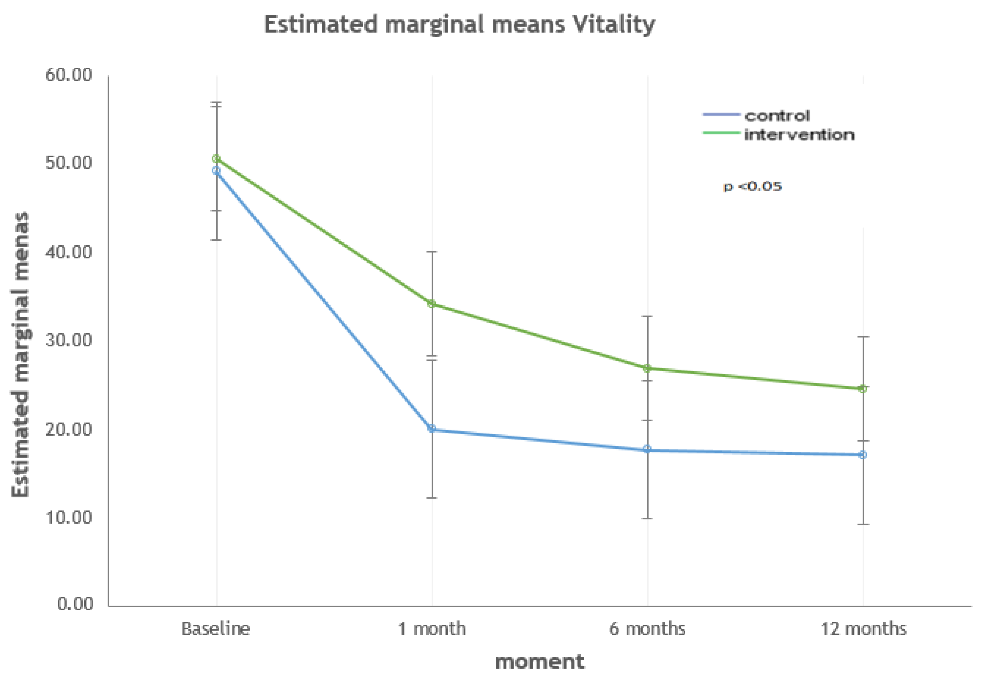 Ijerph 17 09327 g003