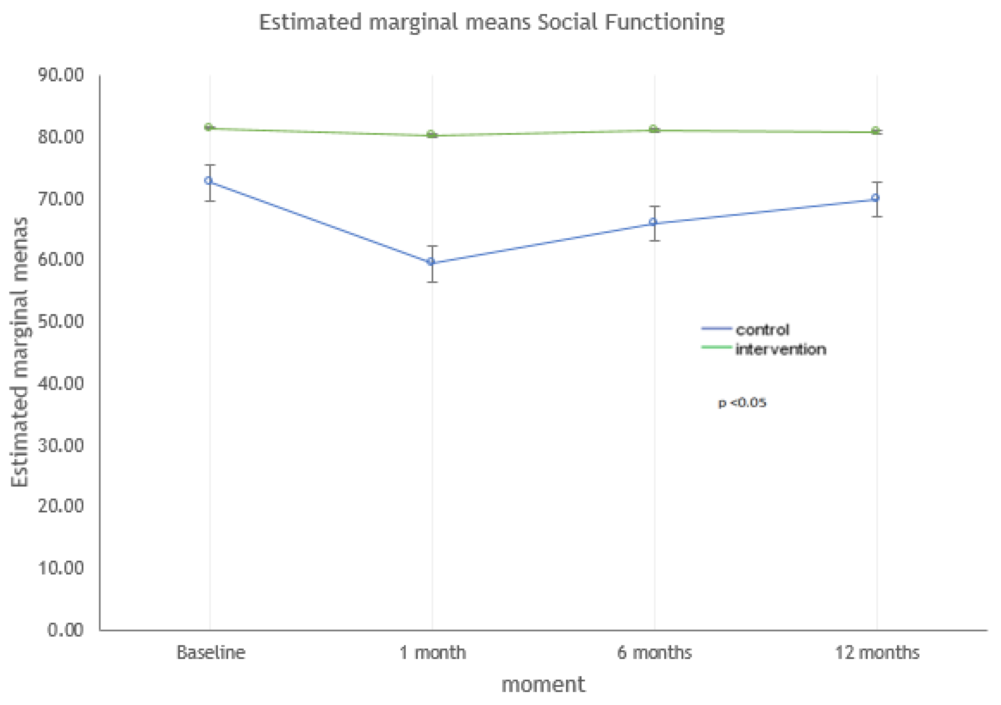 Ijerph 17 09327 g004