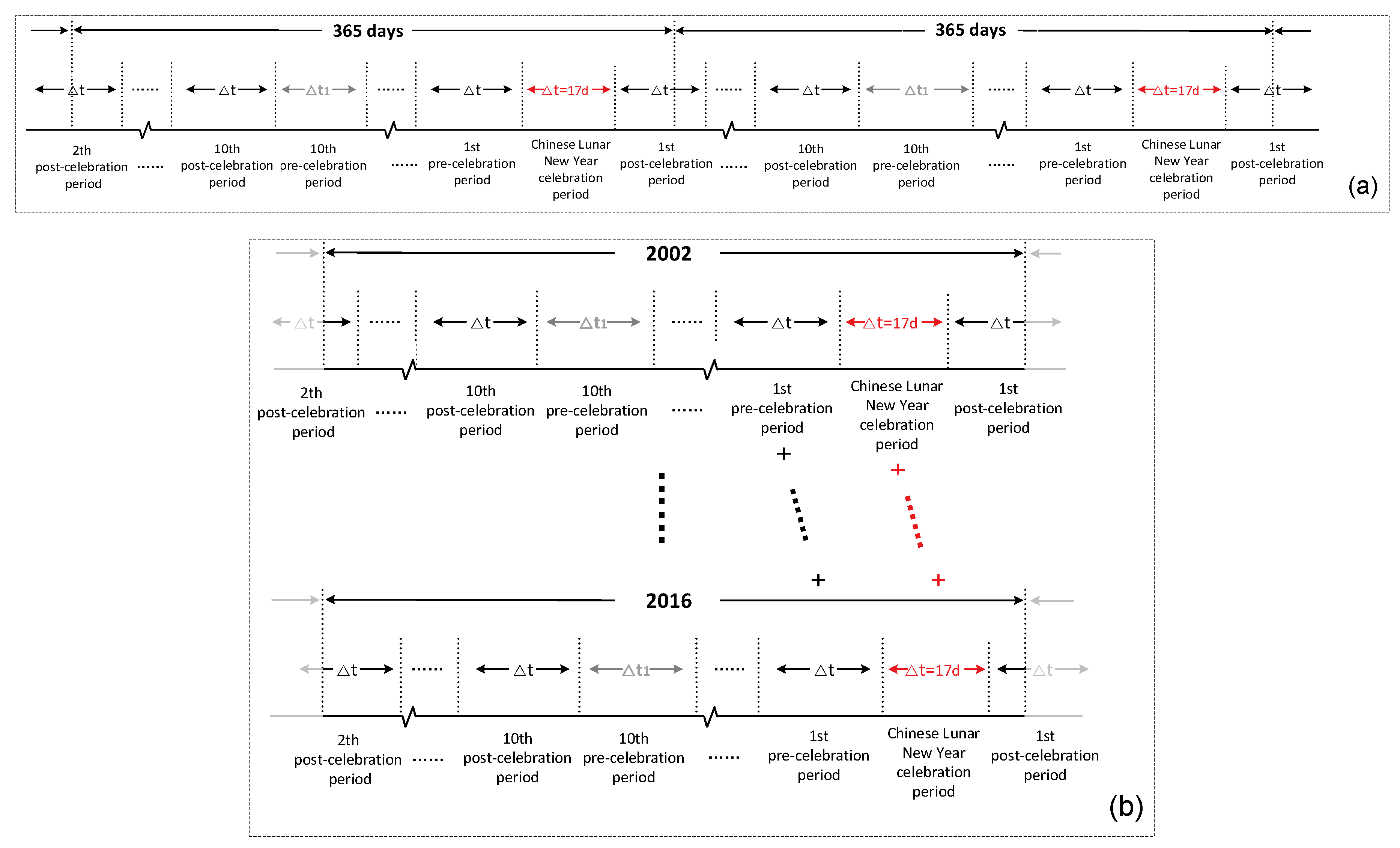 Ijerph 17 09333 g003