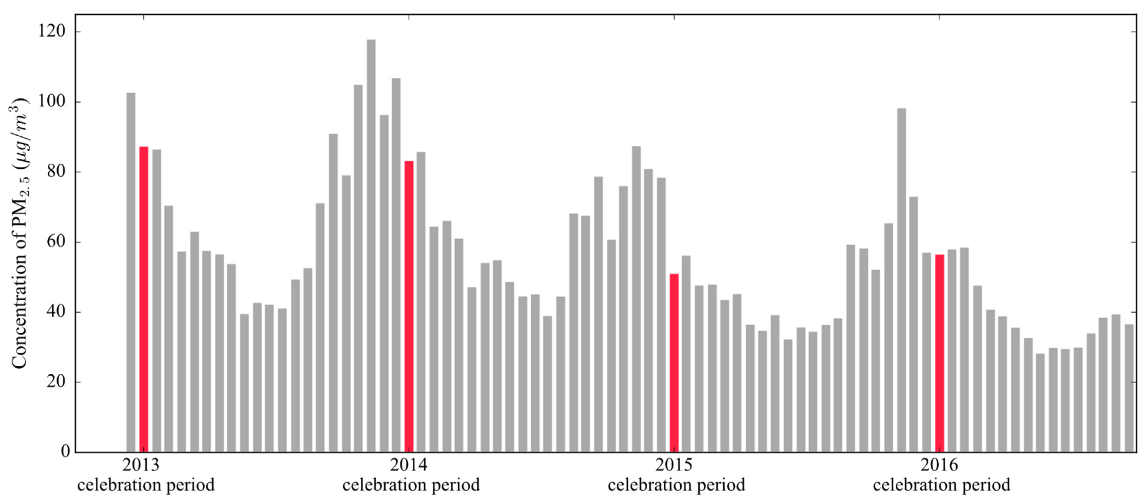 Ijerph 17 09333 g006