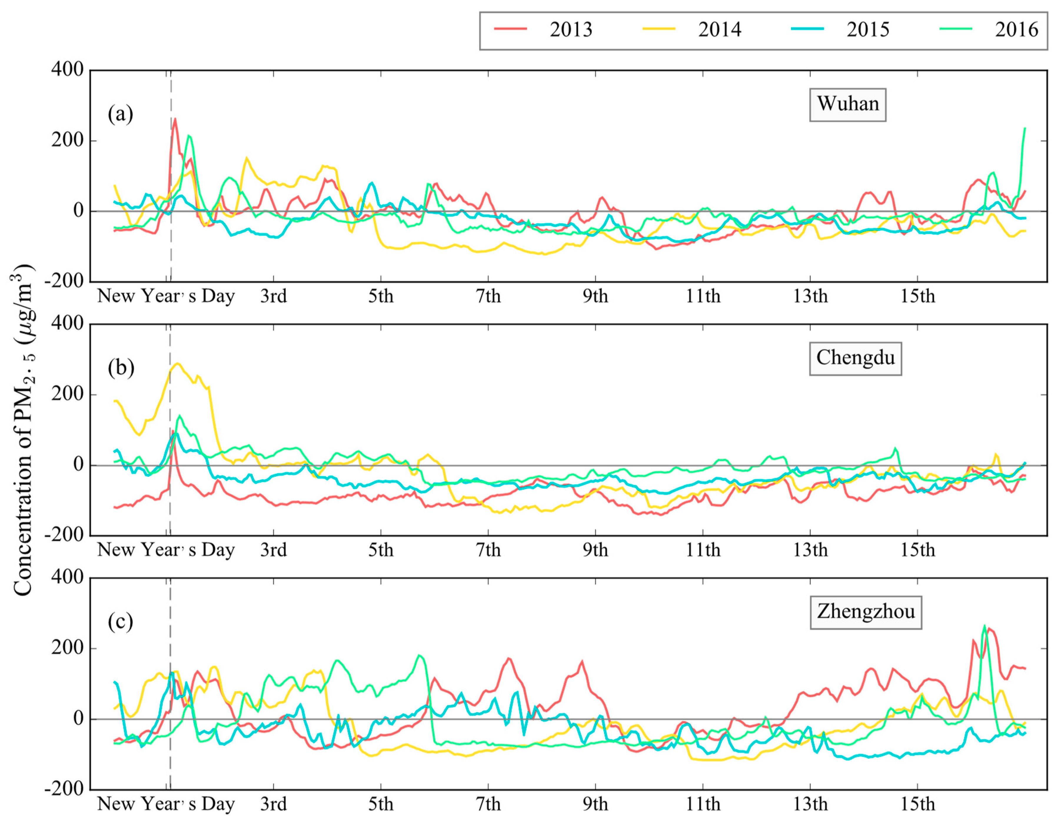 Ijerph 17 09333 g008