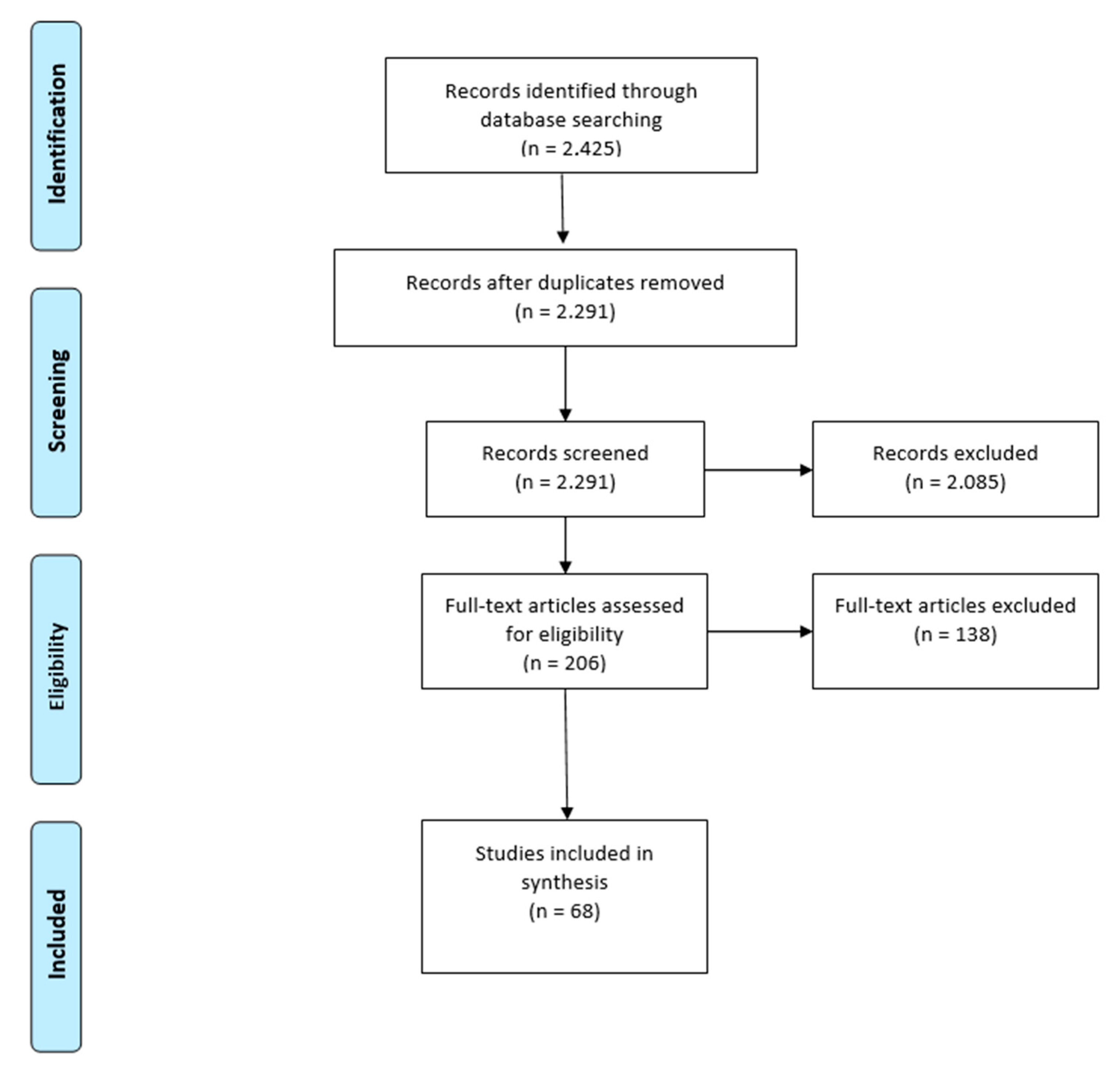Ijerph 17 09342 g001 Ijerph 17 09342 g001