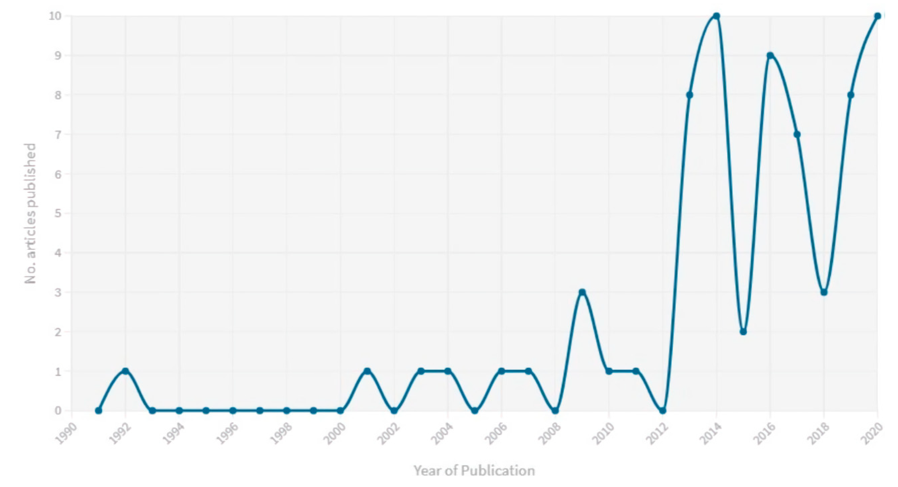 Ijerph 17 09342 g002 Ijerph 17 09342 g002