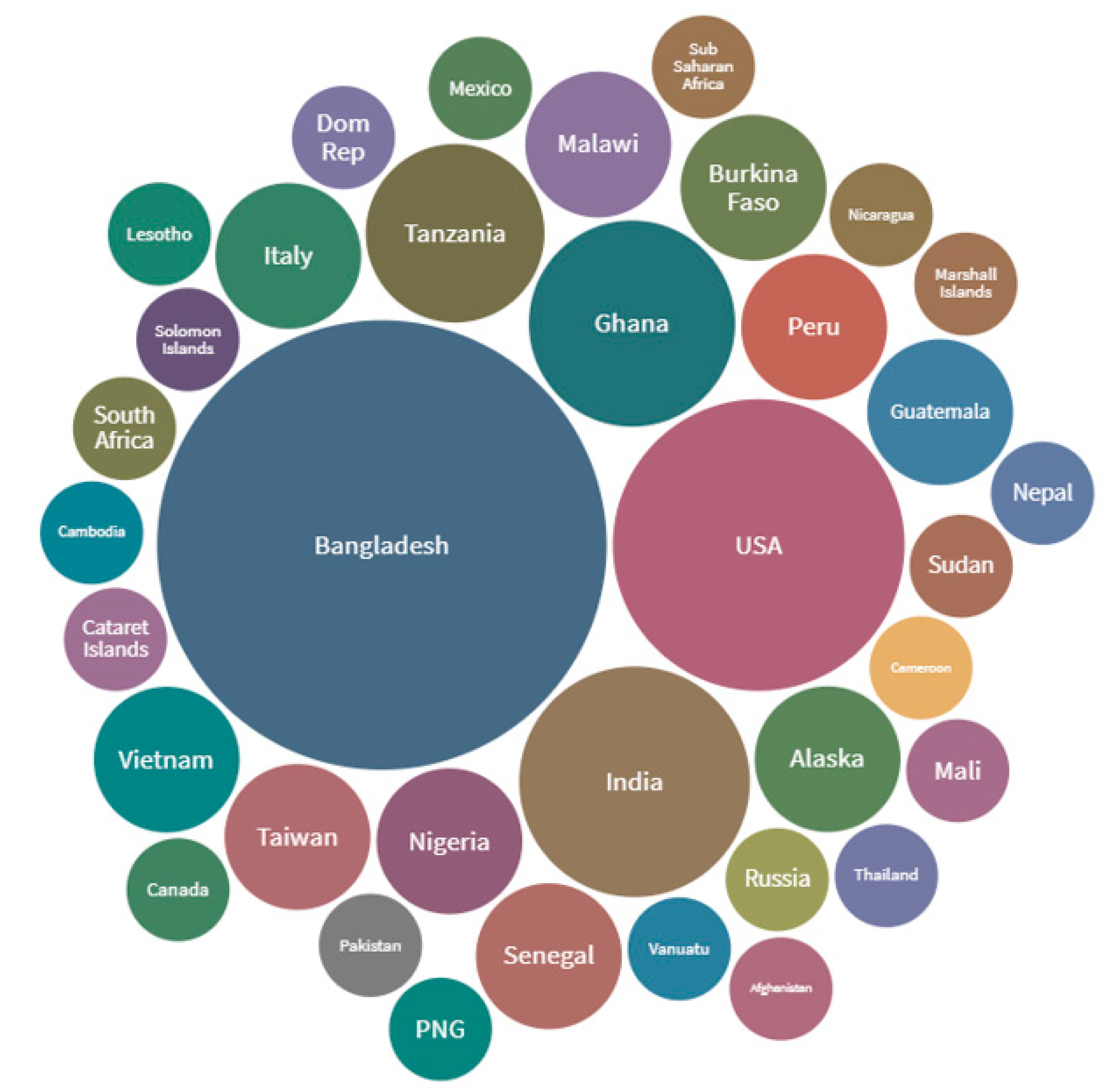 Ijerph 17 09342 g003 Ijerph 17 09342 g003