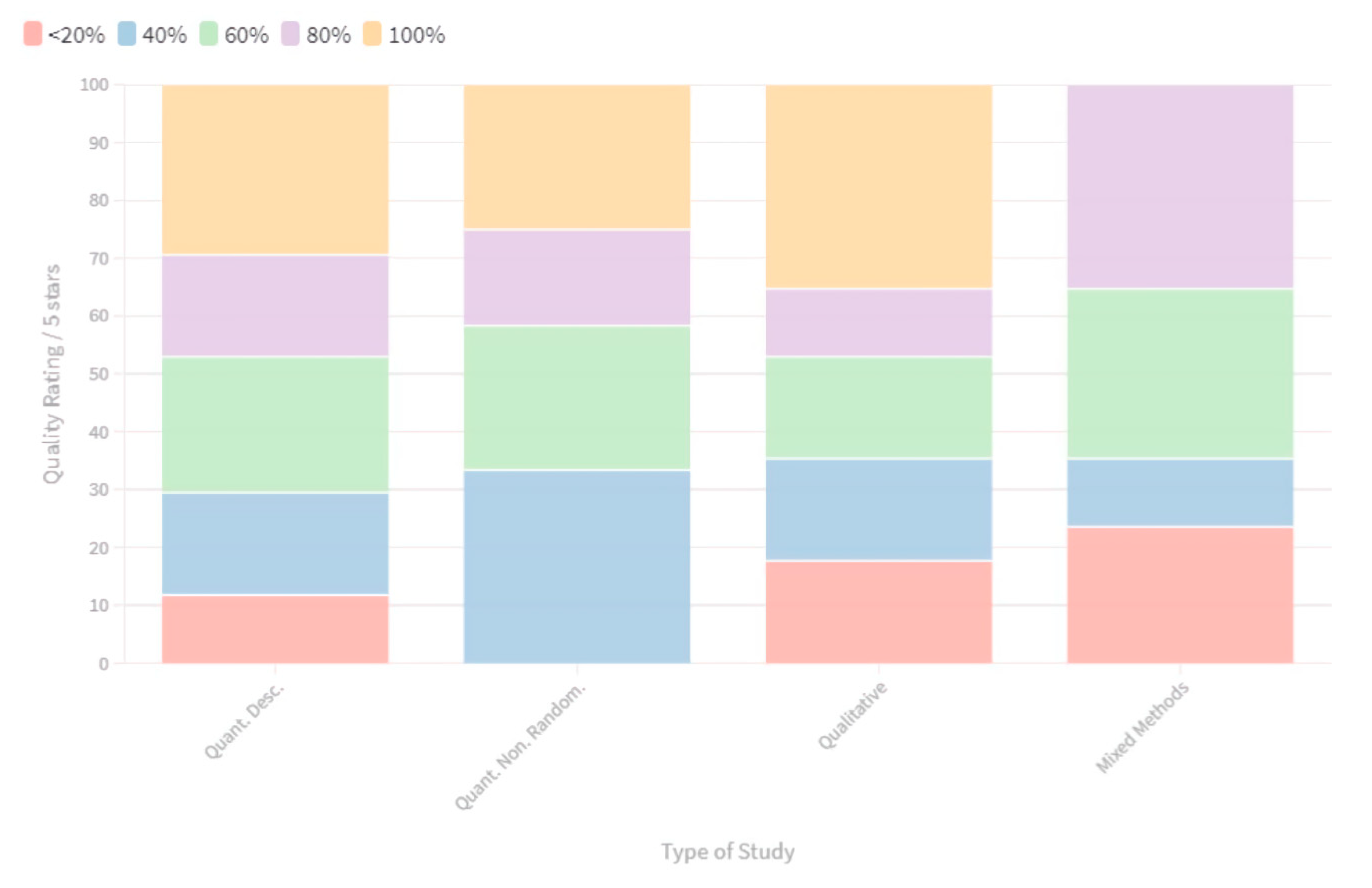 Ijerph 17 09342 g004 Ijerph 17 09342 g004