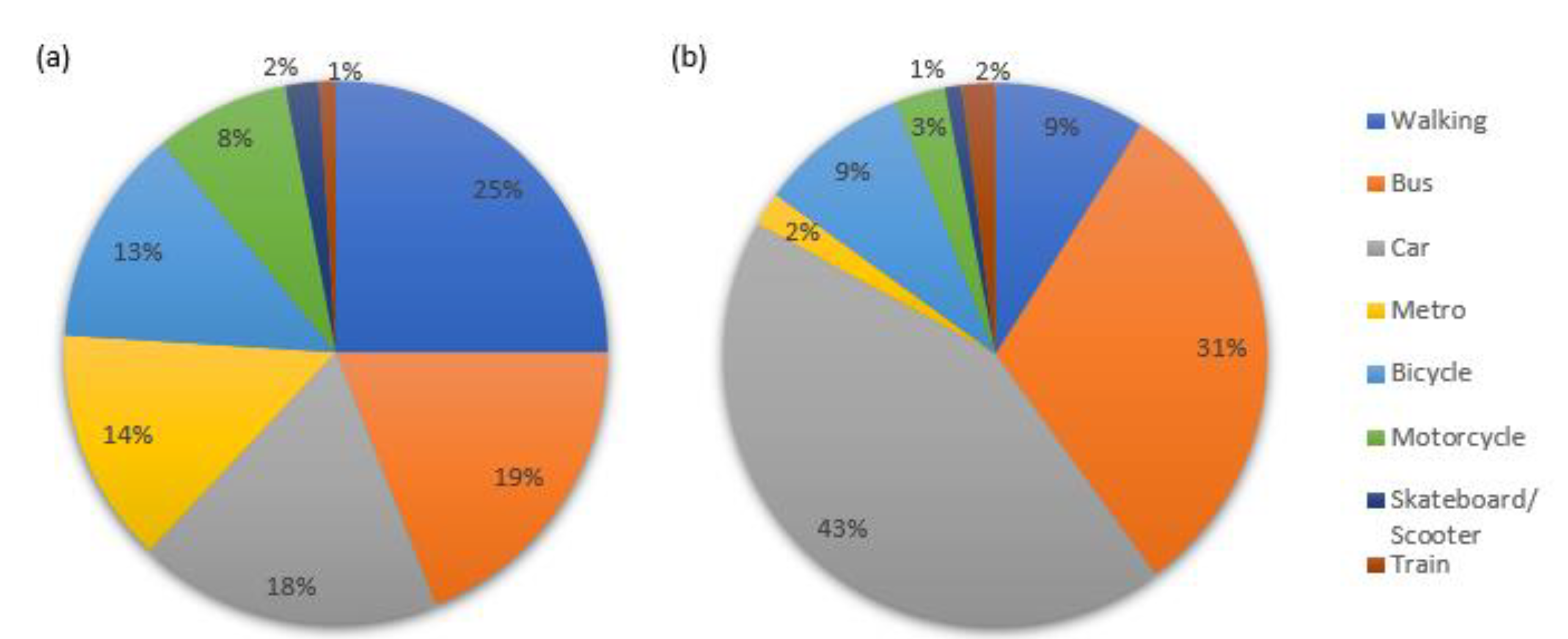 Ijerph 17 09348 g003