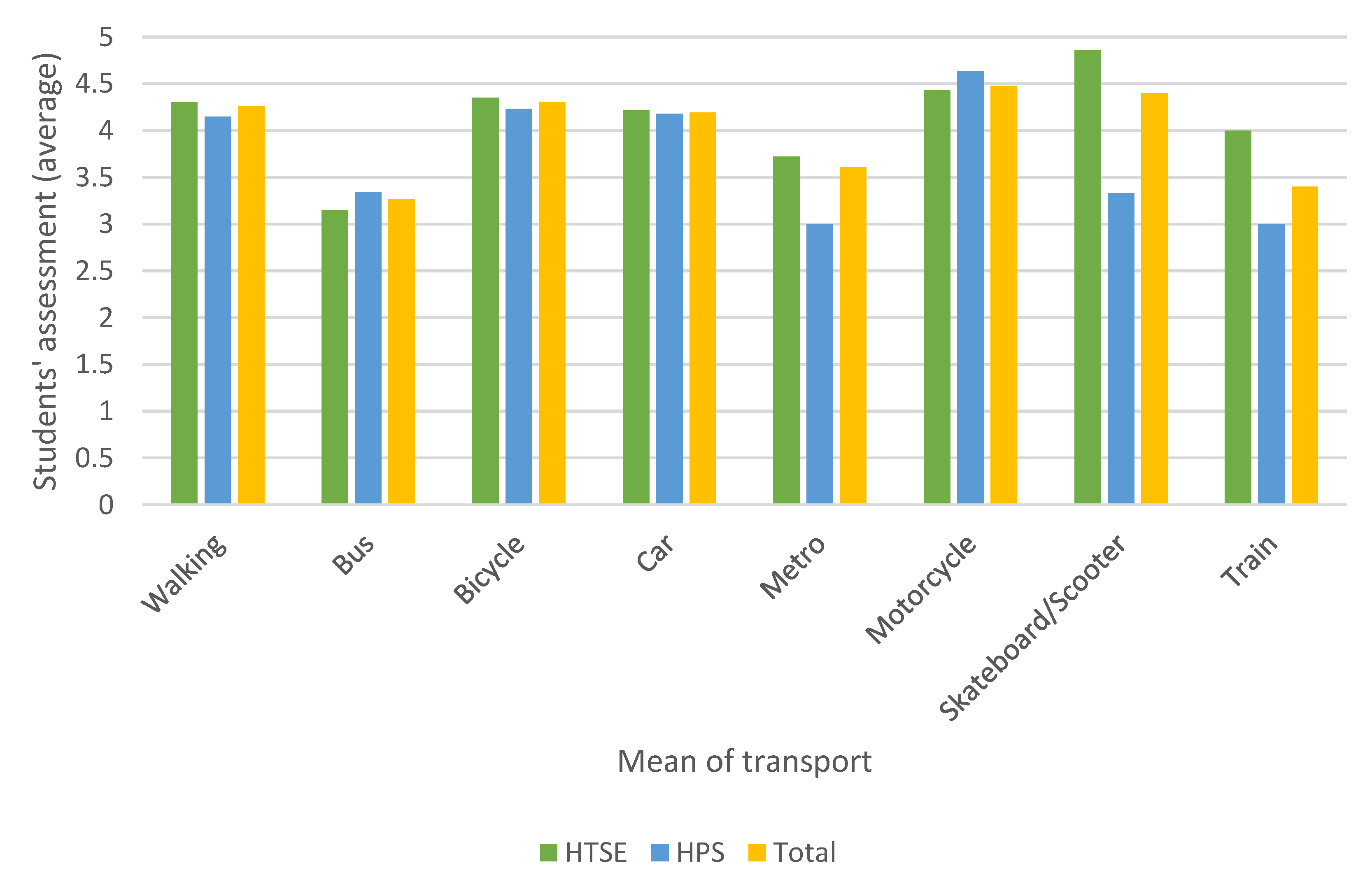 Ijerph 17 09348 g004