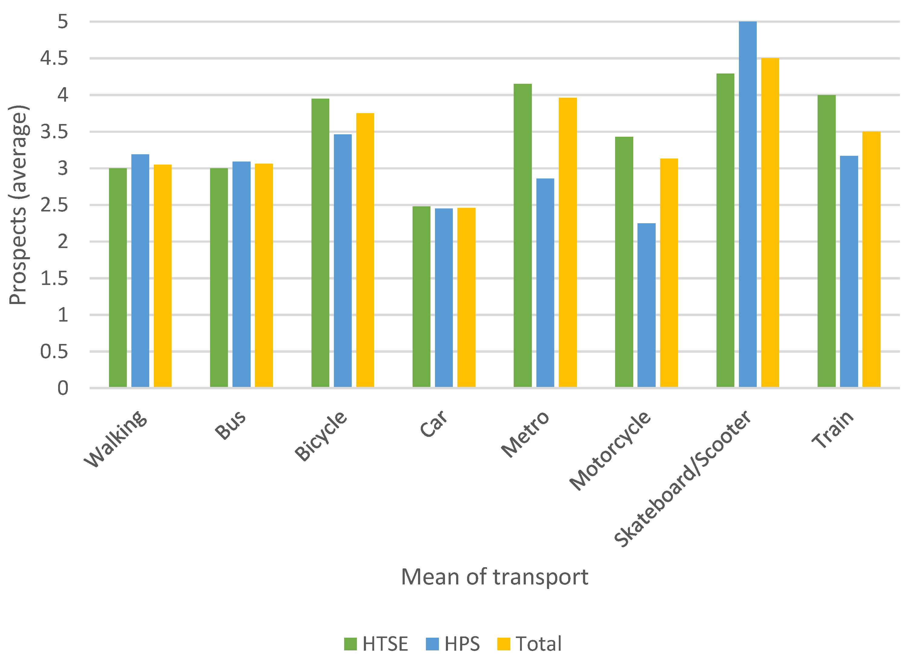 Ijerph 17 09348 g005