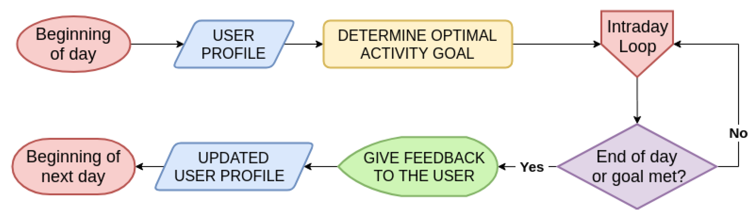 Ijerph 17 09350 g004