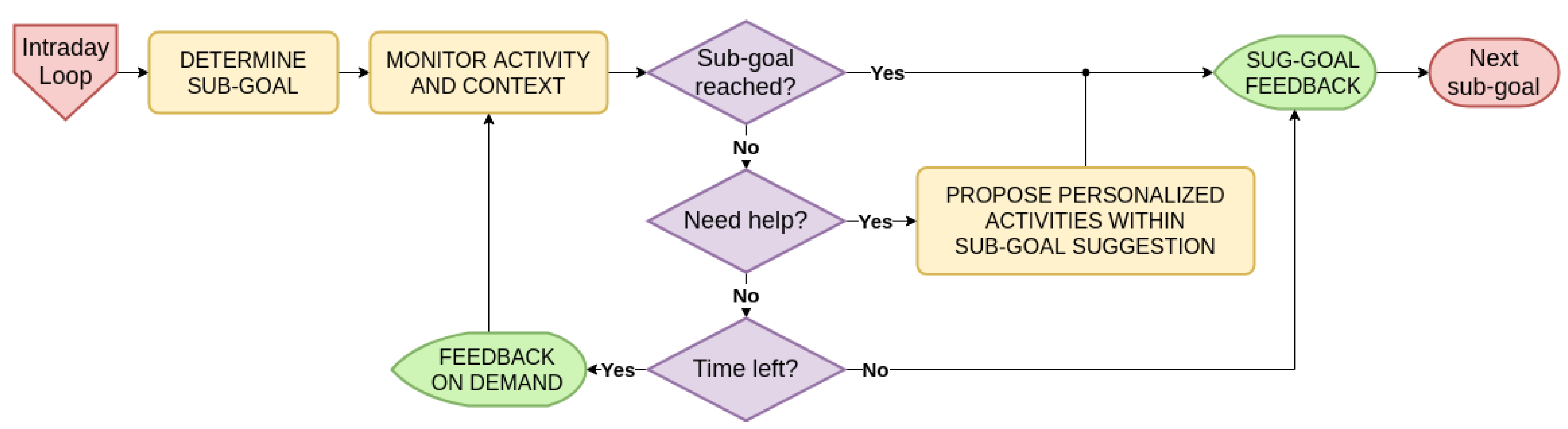 Ijerph 17 09350 g005