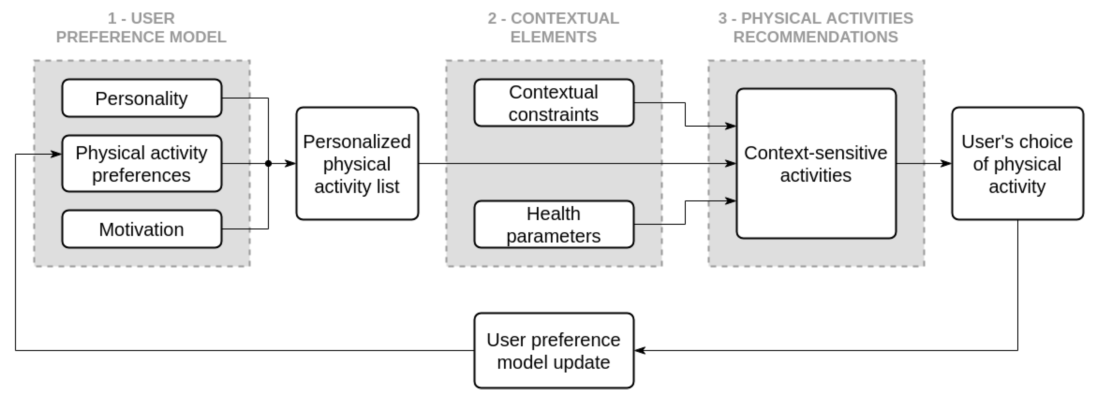 Ijerph 17 09350 g006