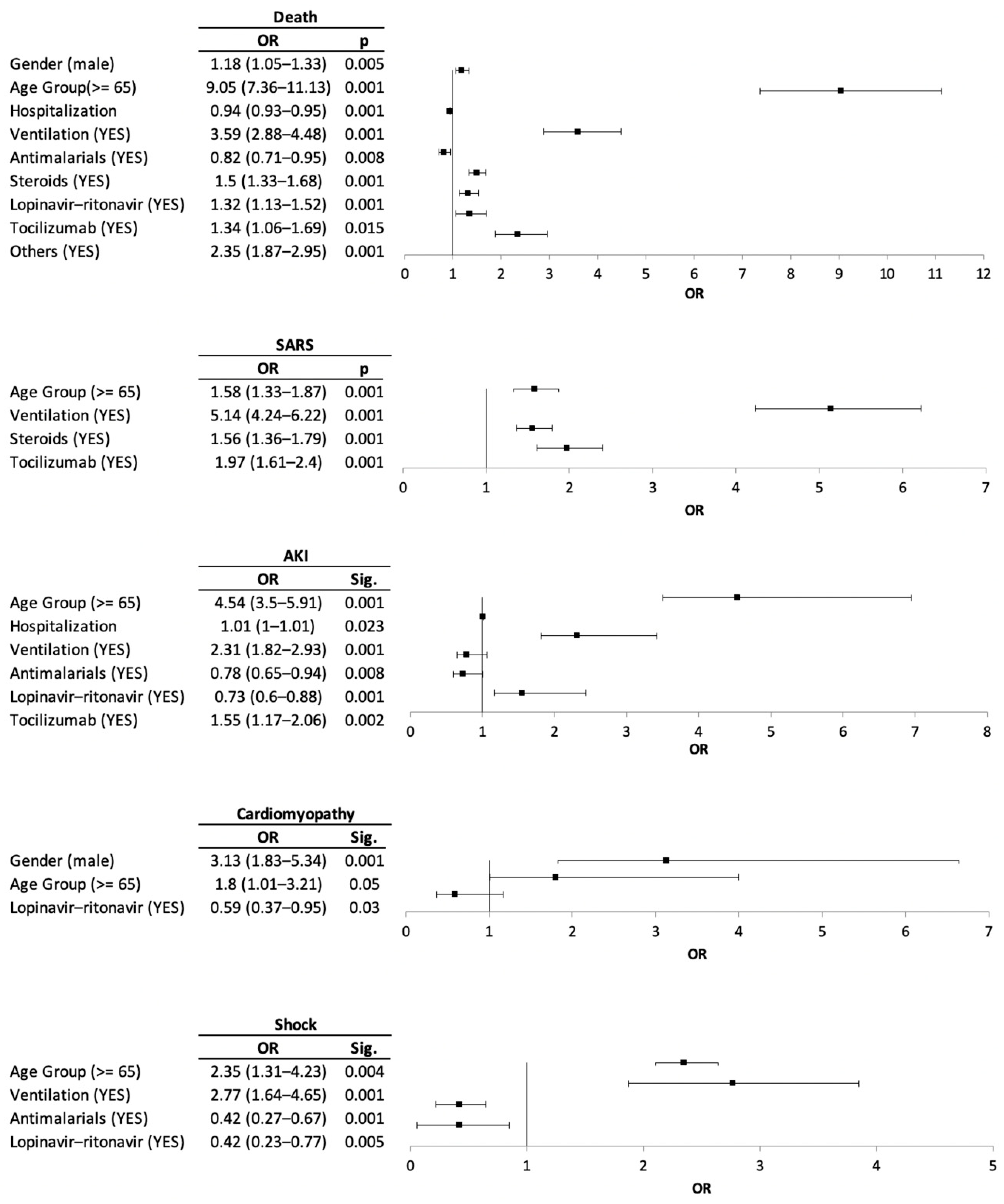 Ijerph 17 09360 g002
