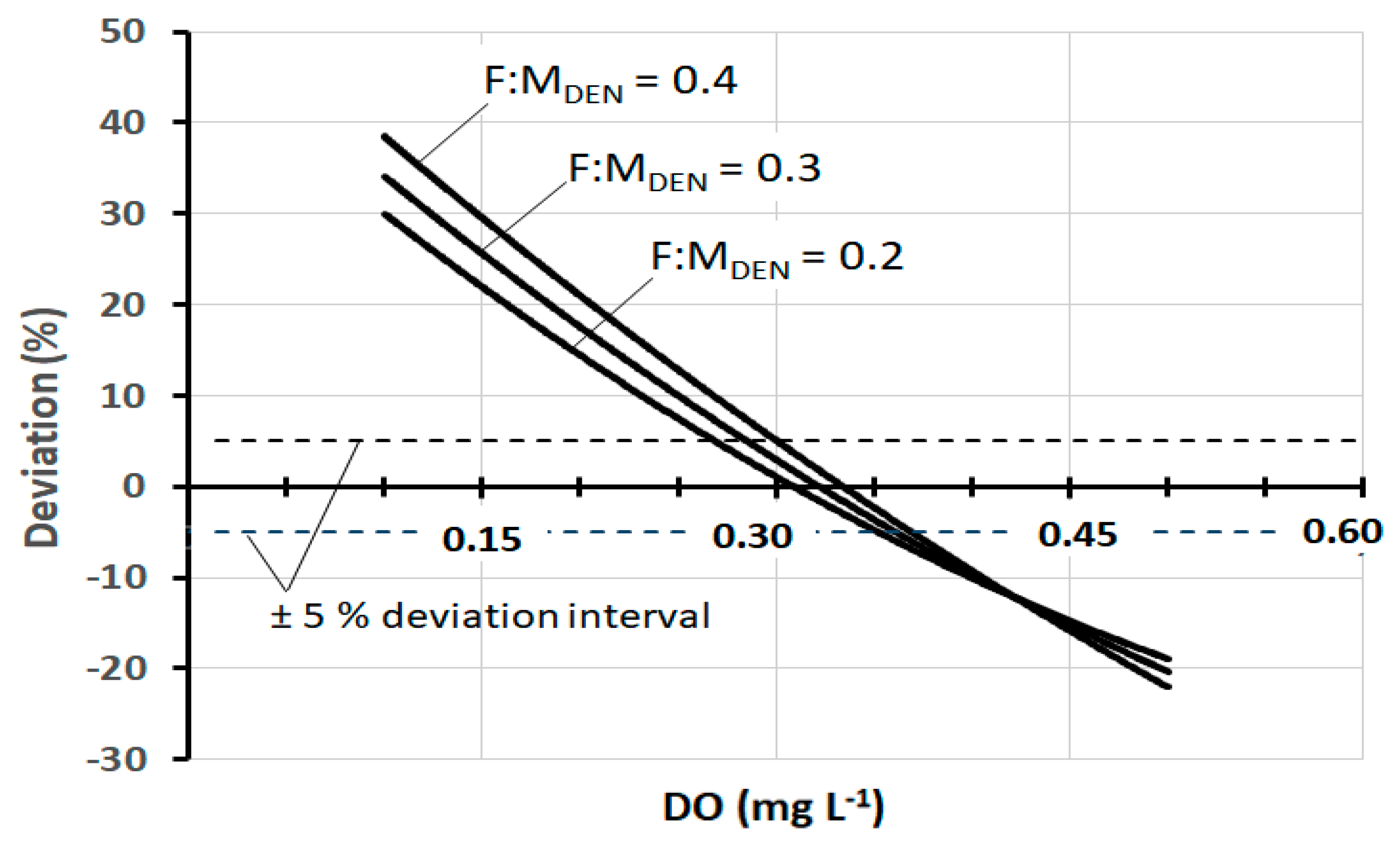 Ijerph 17 09366 g005 Ijerph 17 09366 g005