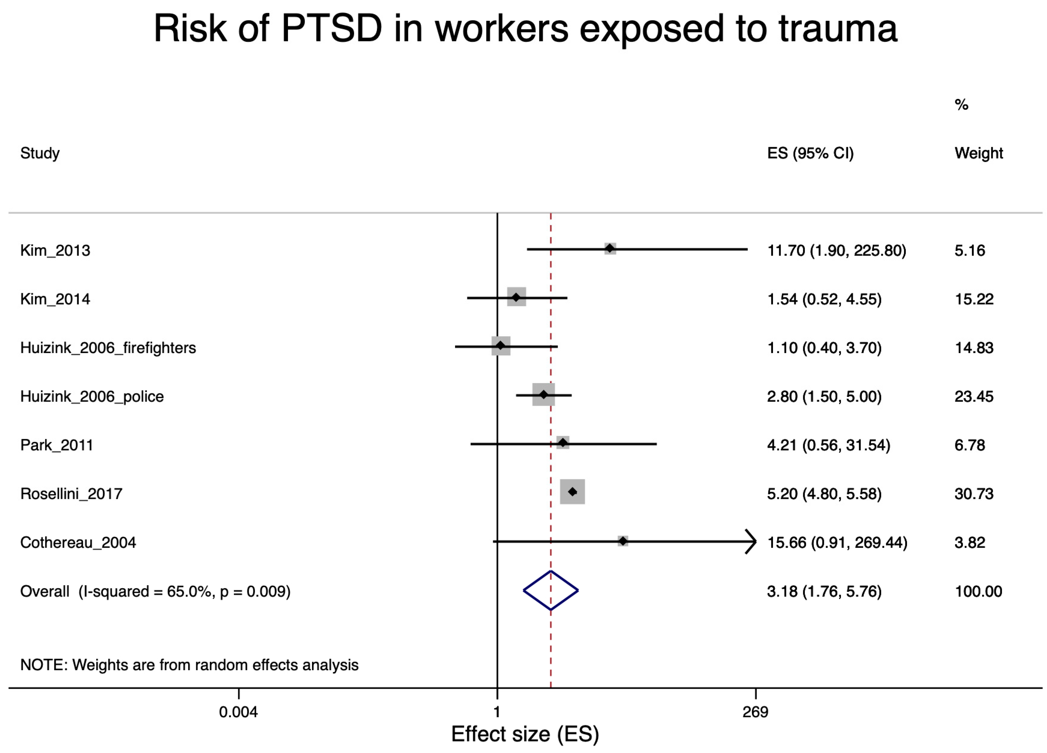 Ijerph 17 09369 g005