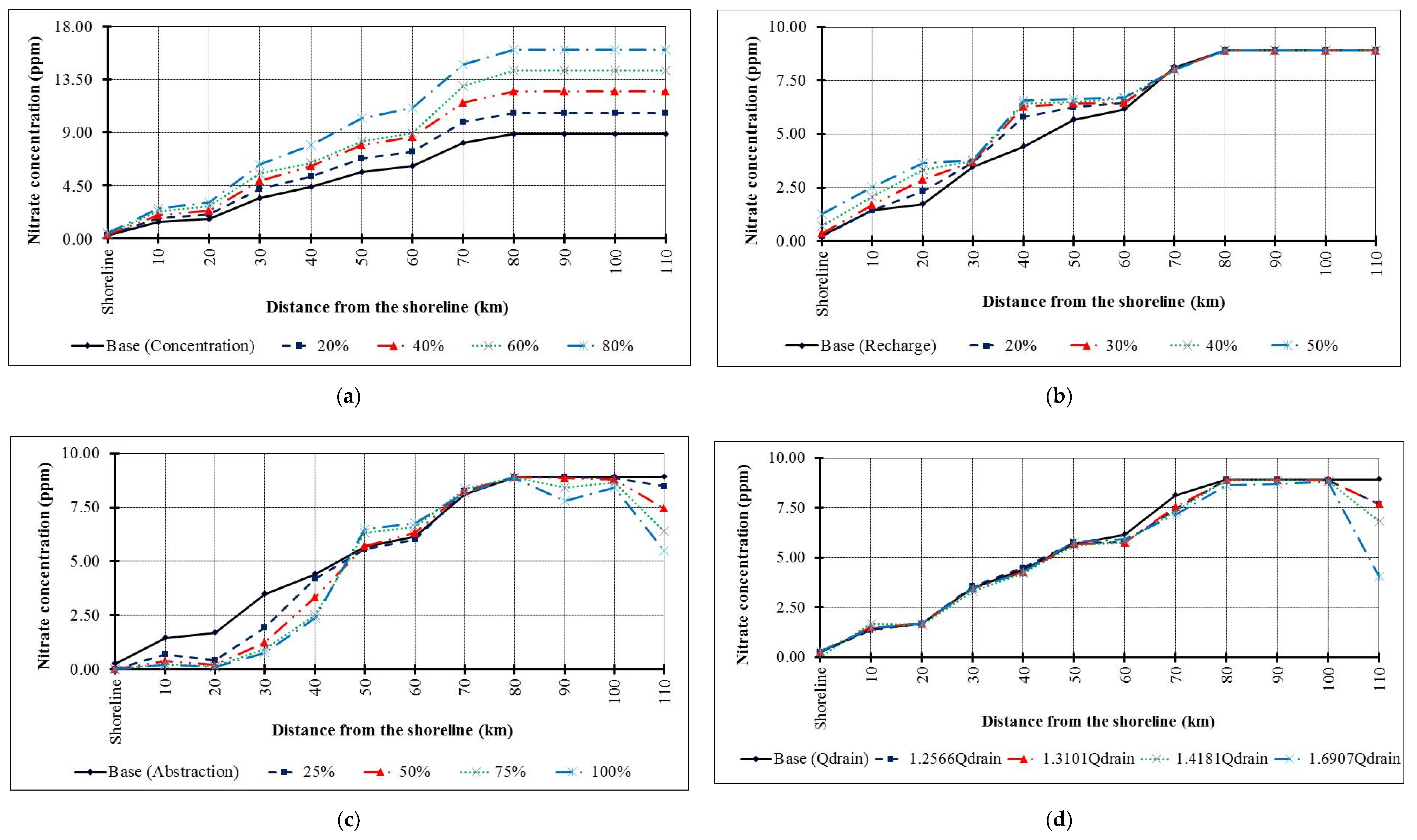 Ijerph 17 09373 g009