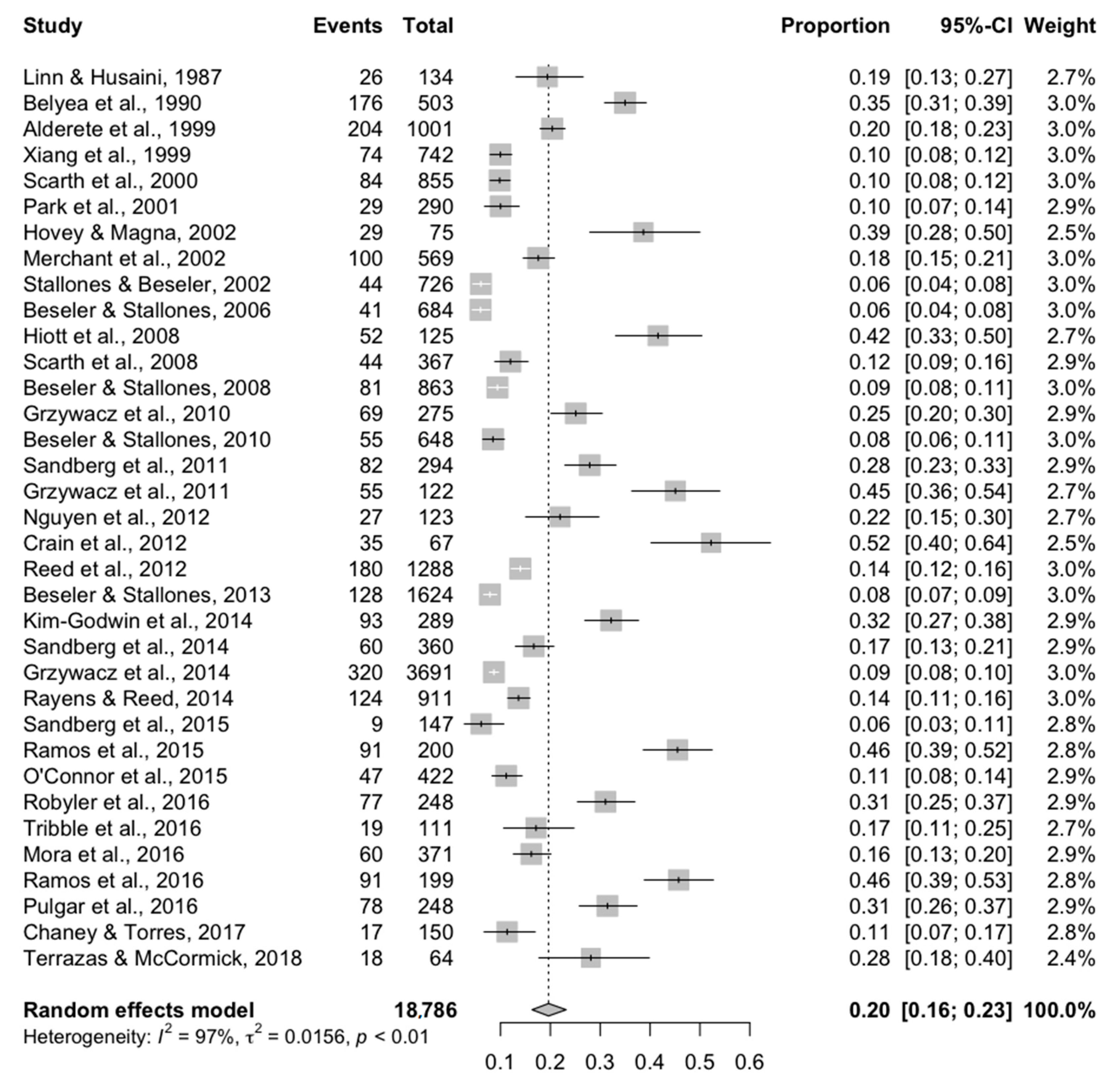 Ijerph 17 09376 g002 Ijerph 17 09376 g002