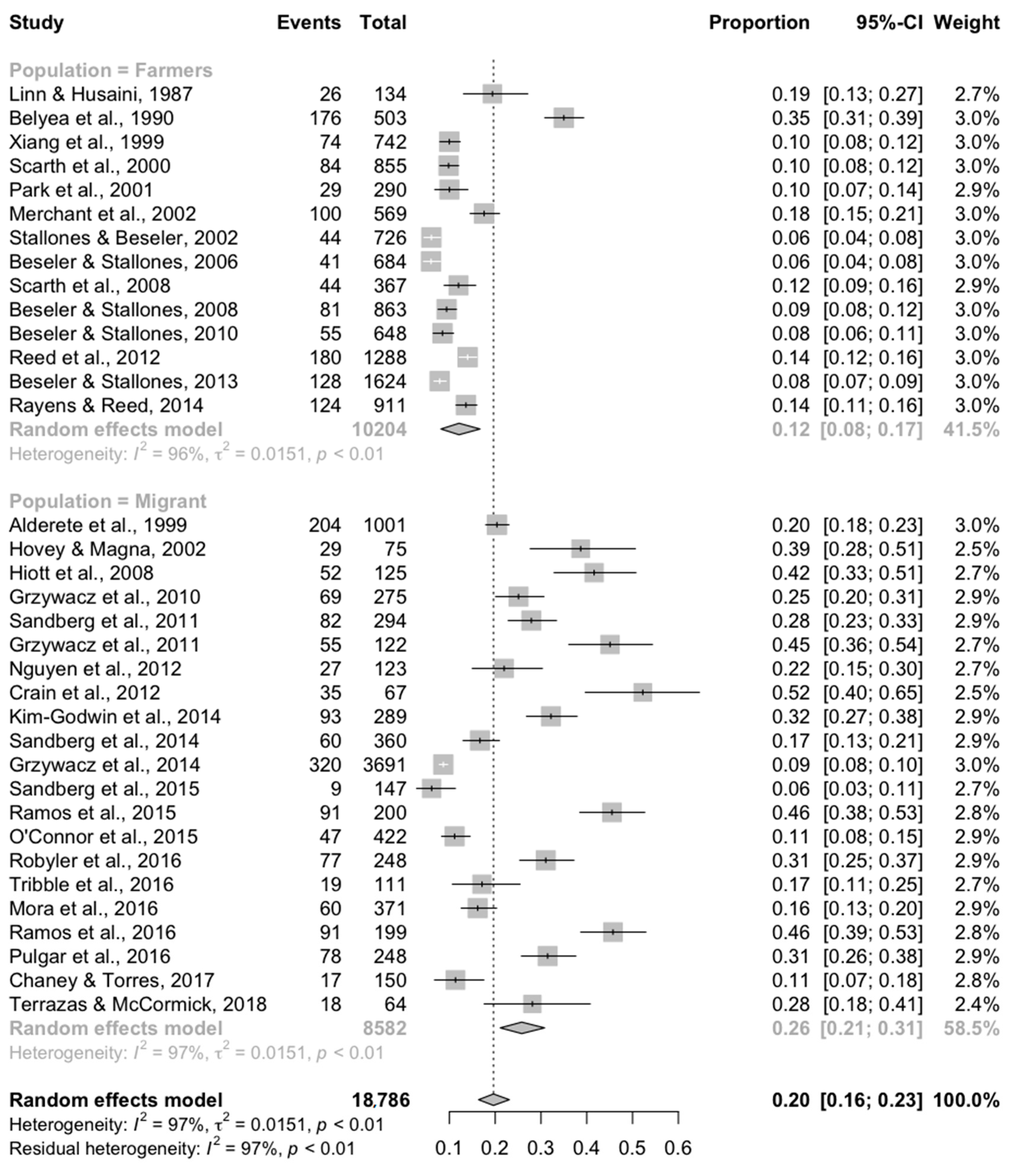 Ijerph 17 09376 g004 Ijerph 17 09376 g004