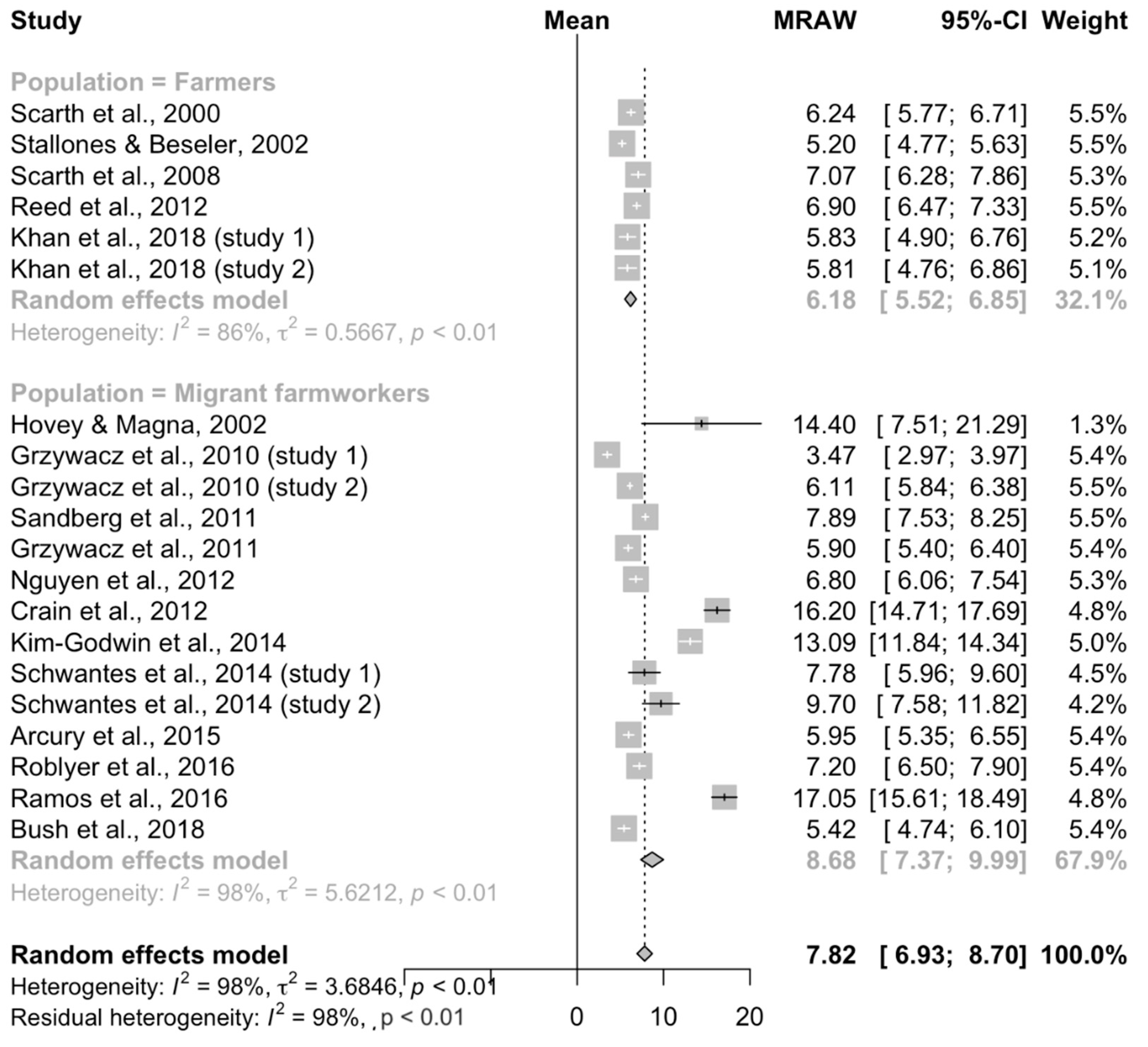 Ijerph 17 09376 g005 Ijerph 17 09376 g005