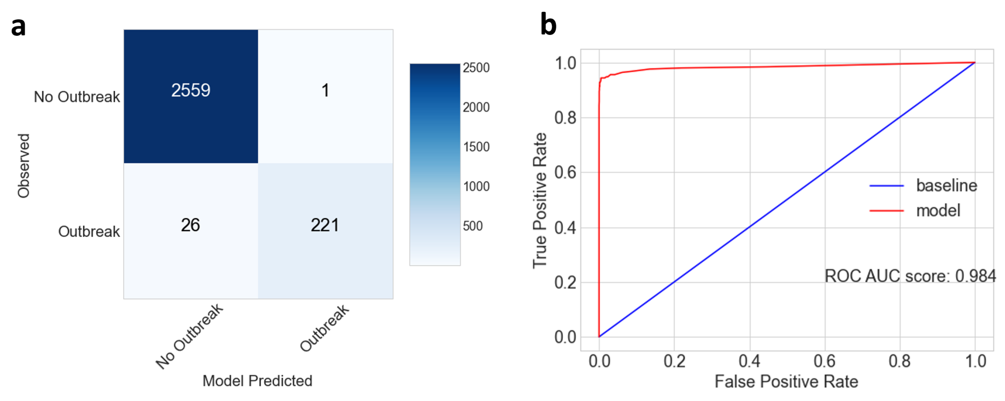 Ijerph 17 09378 g002 Ijerph 17 09378 g002