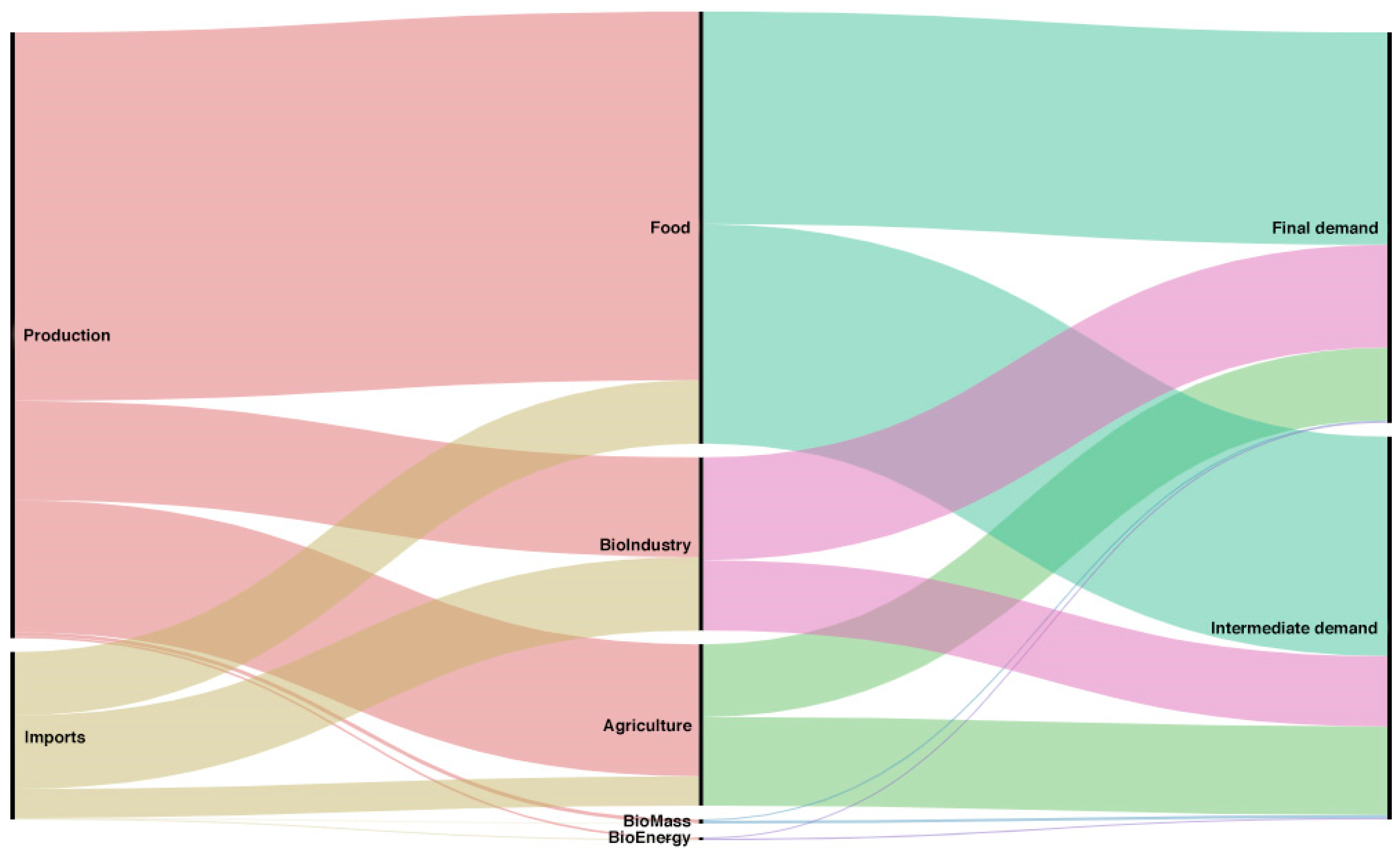 Ijerph 17 09381 g001