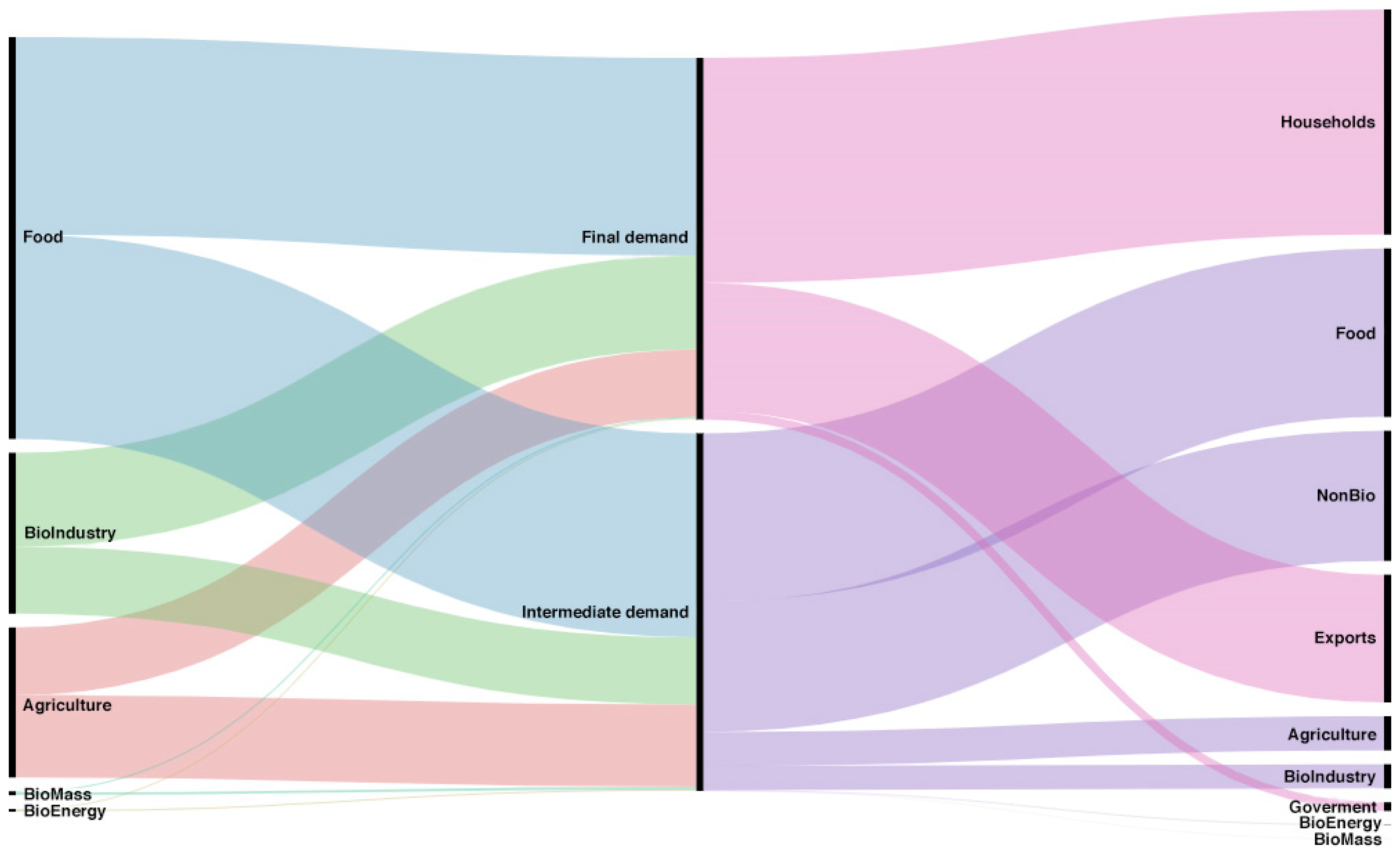 Ijerph 17 09381 g002