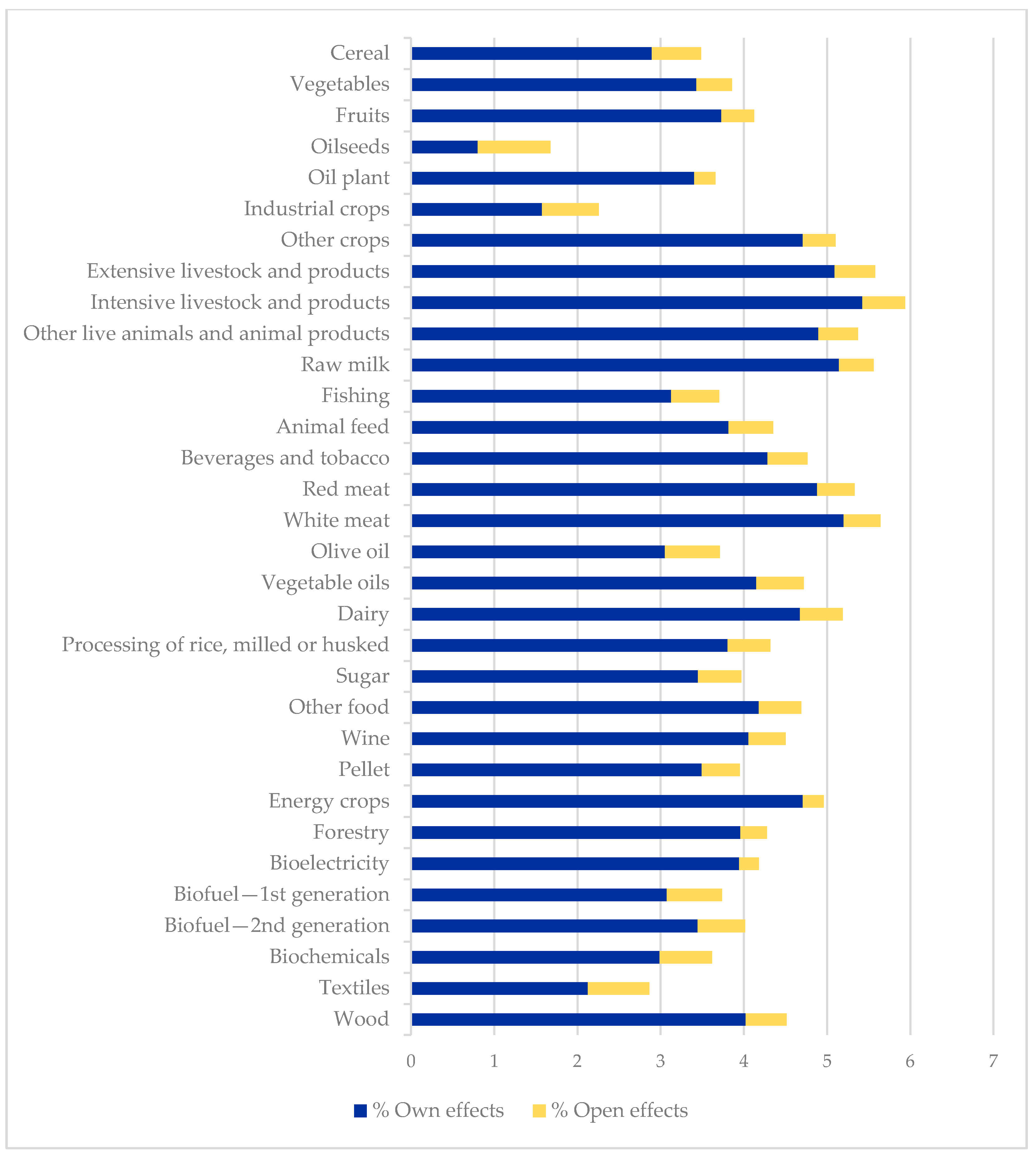 Ijerph 17 09381 g003