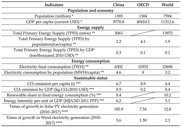 Ijerph 17 09388 i001 Ijerph 17 09388 i001